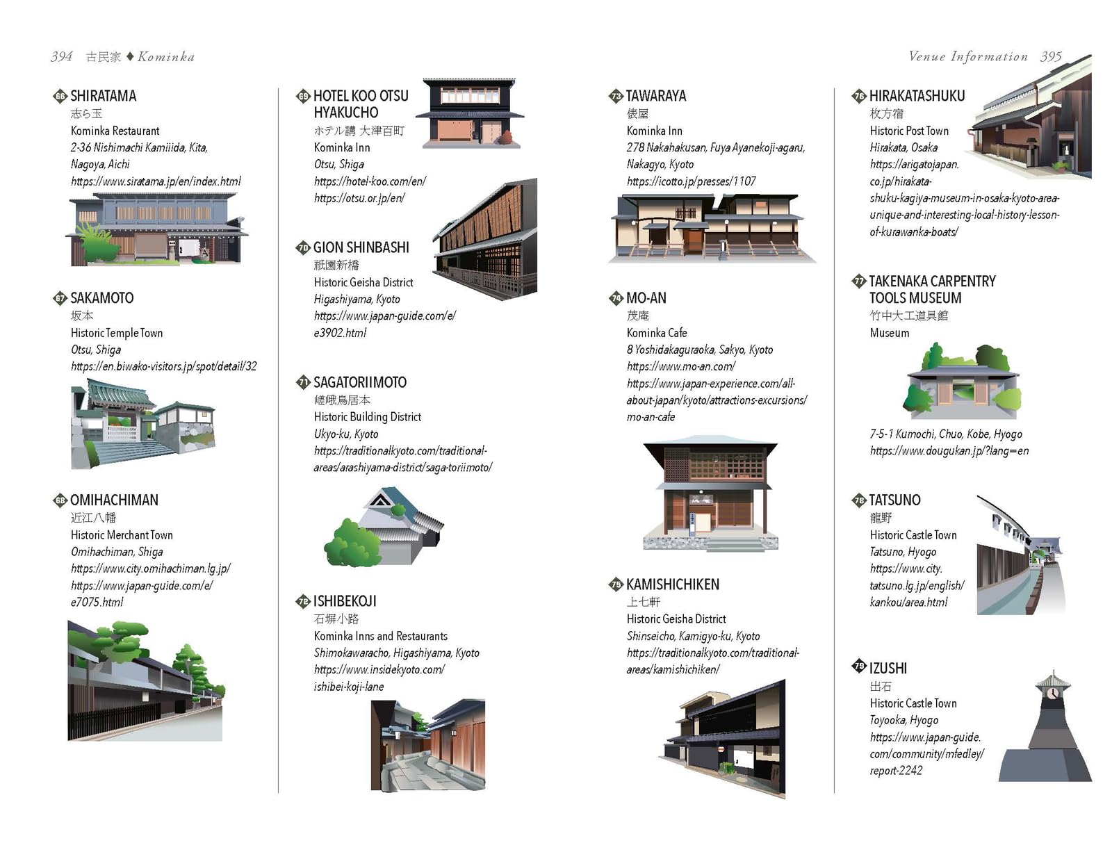 Kominka: The Beauty and Wisdom of Japanese Traditional House