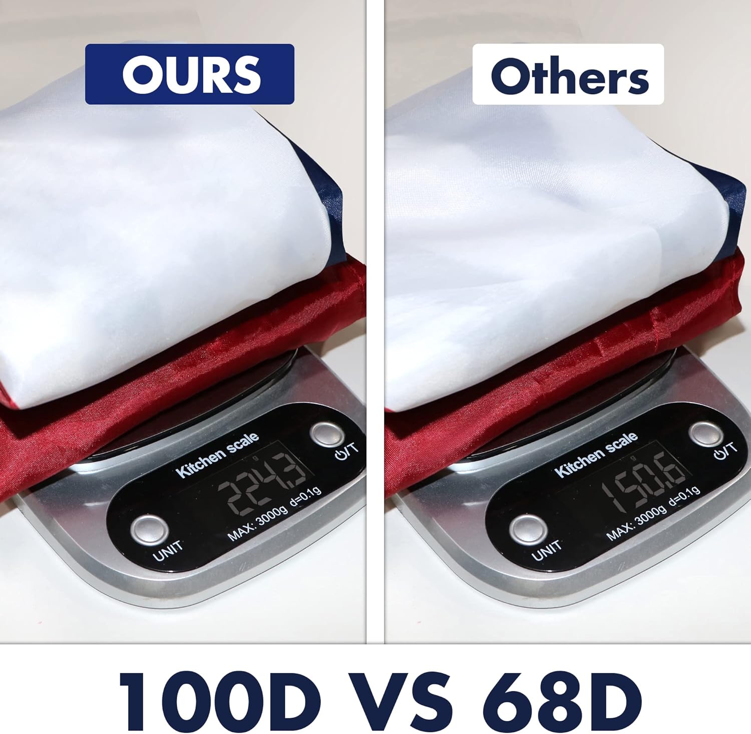 3X6 Feet American Flag Bunting - USA Pleated Fan Flag for Outdoor 4th of July - Vivid Color and Fade Resistant - Double Stitches Canvas Header with Three Brass Grommets - Image 4