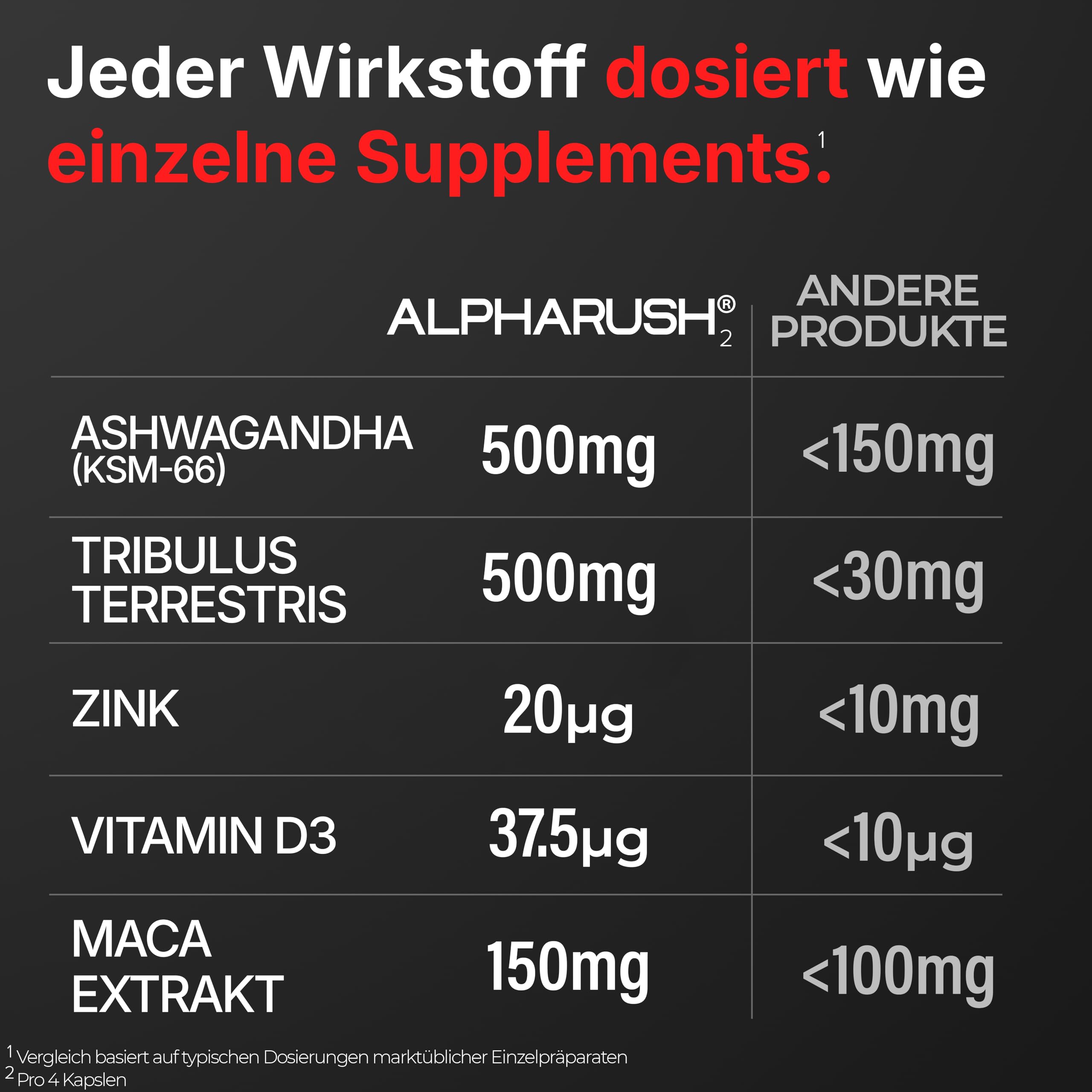 Premium T-Stack | Männer Komplex | Hochdosierter Booster mit Maca, Tribulus Terrestris, Ashwagandha | Maca Kapseln Männer | Alternative zu Tongkat Ali | 120 Men Kapseln Hochdosiert
