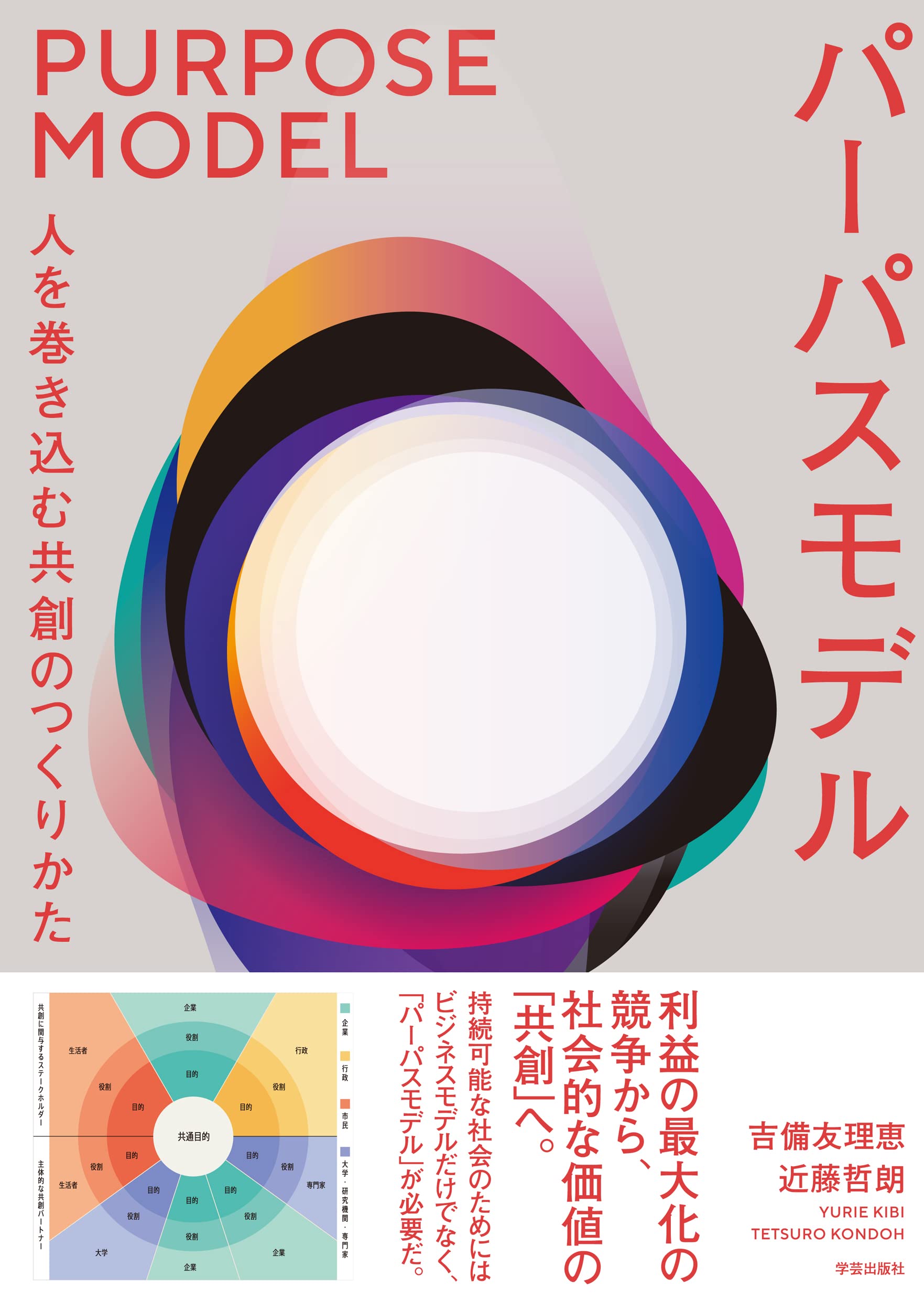 パーパスモデル 人を巻き込む共創のつくりかた 吉備 友理恵 近藤 哲朗 配送料無料