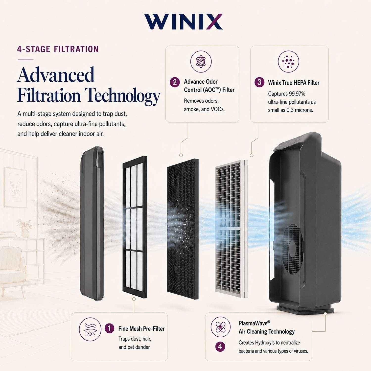WINIX 5500-2 Air Purifier for Home Large Room Up to 1881 Ft² in 1 Hr, True HEPA, High Deodorization Carbon Filter and Auto Mode, Captures Pet Allergies, Smoke, 2 YEAR WARRANTY 2