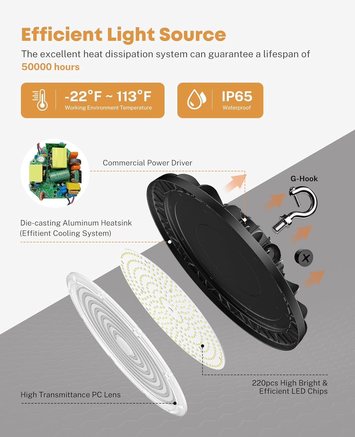 6 Pack UFO LED High Bay Light 150W/120W/90W, 5000K 0-10V Dimmable High Bay LED Shop Lights ETL Listed with 5ft Cable, AC100-277V, 150W 22,500LM Alternative to 650W MH/HPS for Warehouse Gym