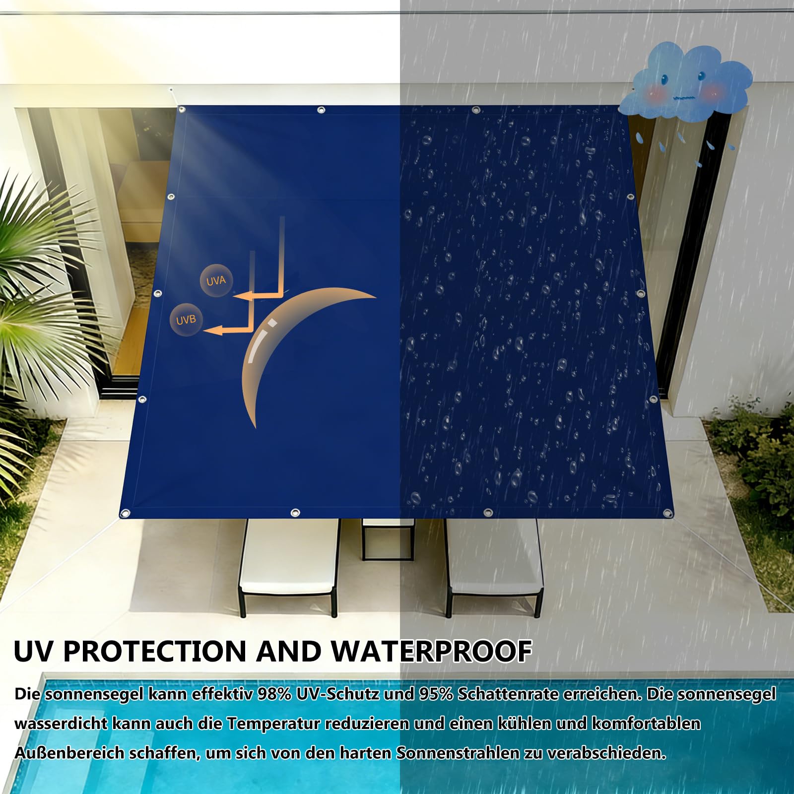 Lona de protección UV de alta calidad, 110 x 1000 cm, 185 g/m², impermeable y resistente al viento, para patio, piscina, jardín, cubierta azul oscuro