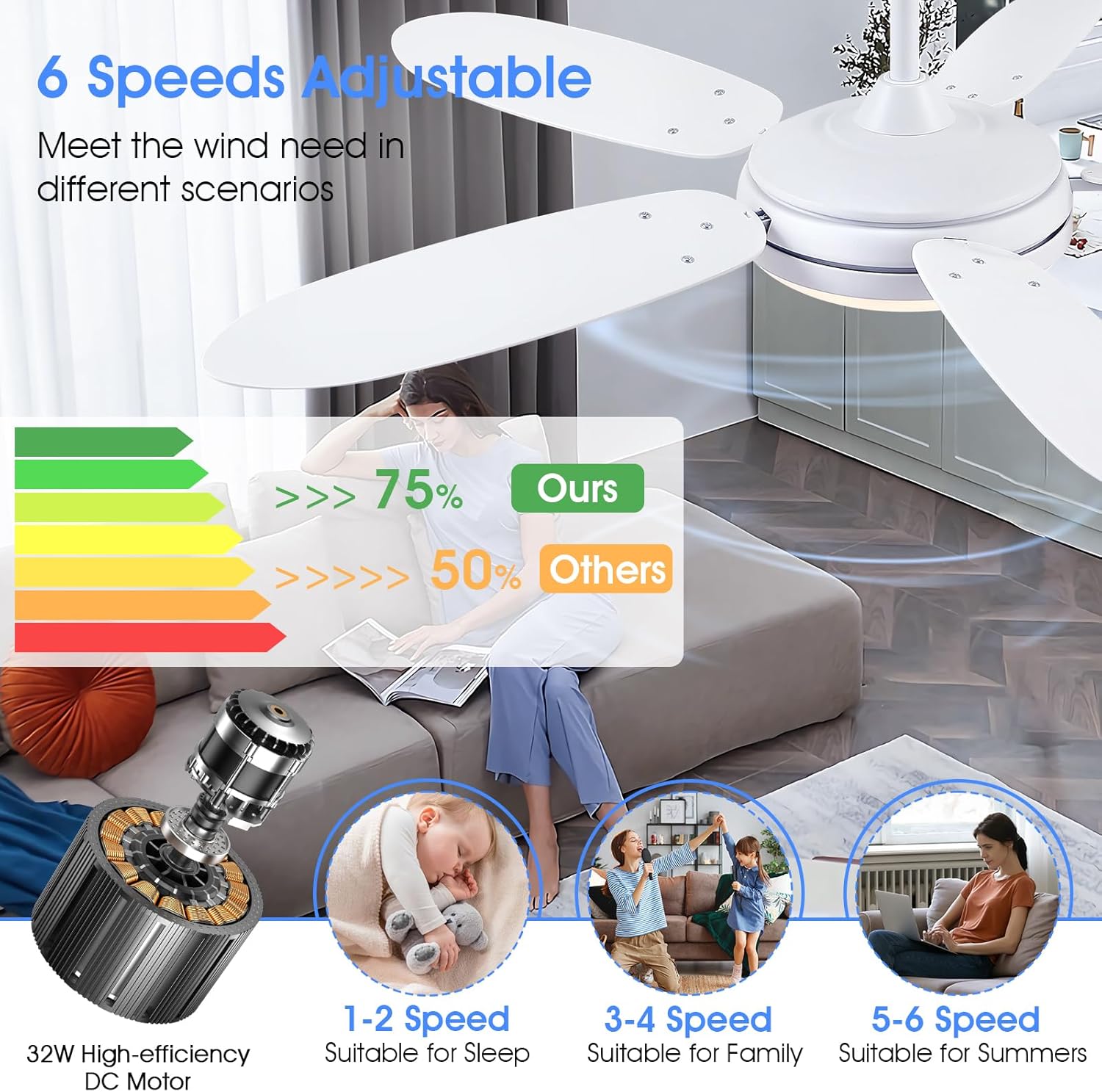 Fan Speed Recommendations