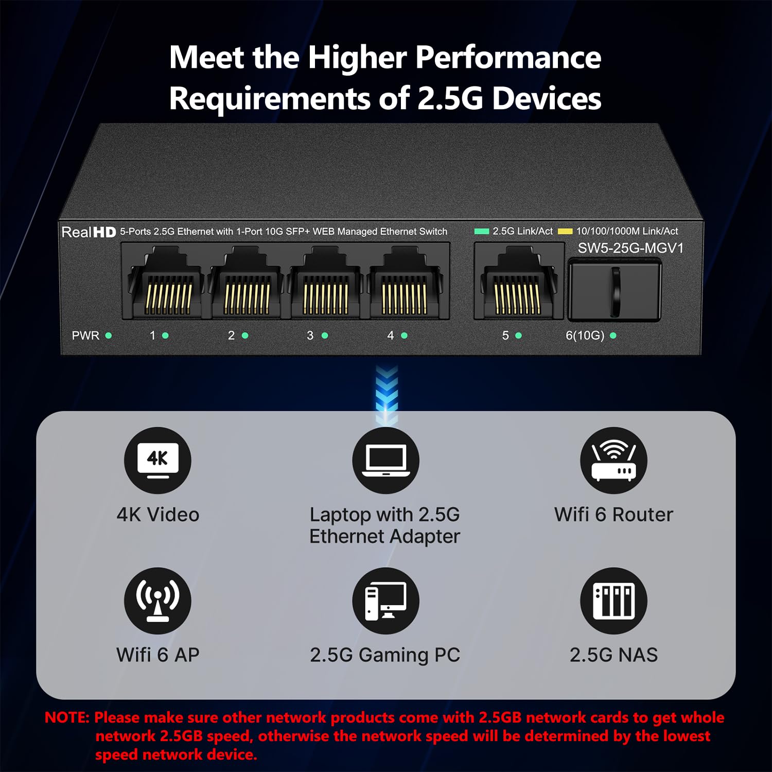 Conmutador de red Ethernet gestionado por la red de 5 puertos de 2,5 GB | 5 x 2,5 Gigabit | 1 x 10 GB SFP+ | Conmutador multigig 10-100-1000Mbps | Ancho de banda de 45G | Interruptor de Internet de