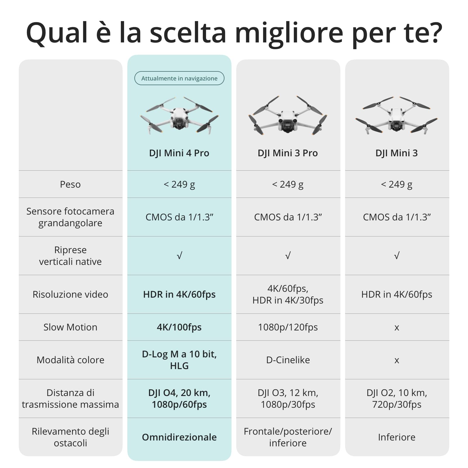 DJI Mini 4 Pro Fly More Combo con DJI RC 2 (radiocomando con schermo), mini drone con telecamera, meno di 249 g, autonomia di volo di 34 minuti, 2 batterie extra, C0