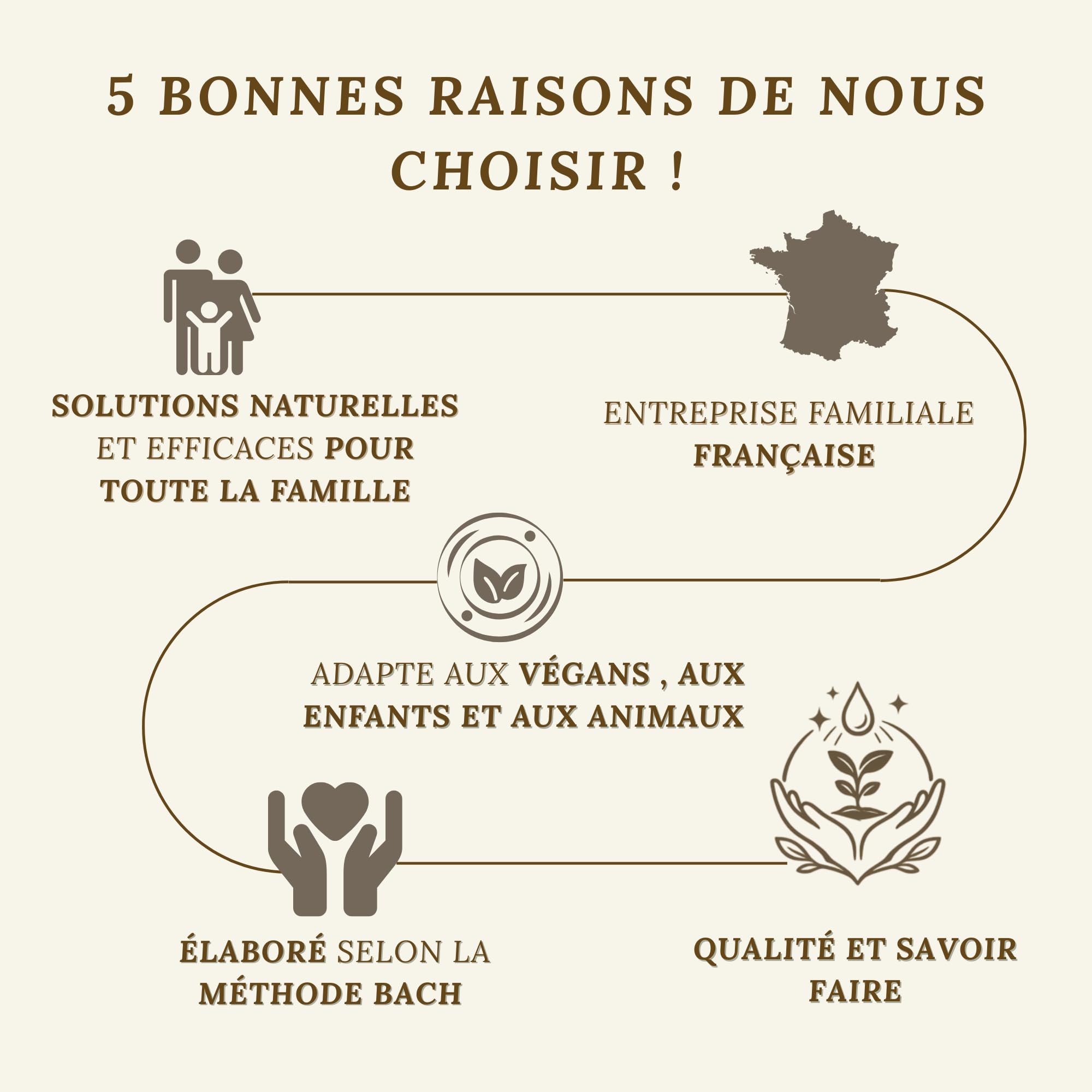 Conseil fleur de Bach® - Fleurs de Bach Chat stressé Un mélange Qui va Aider Votre Chat à se Calmer Flacon de 10 ML