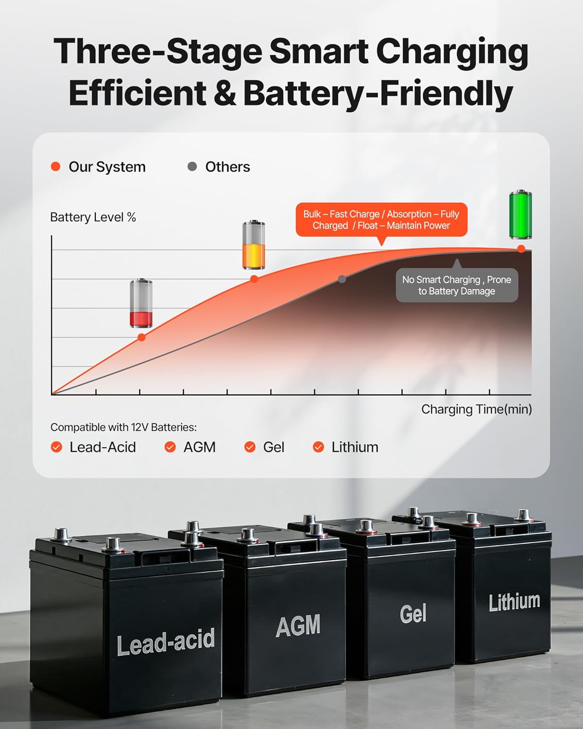 VEVOR 1500W Sump Pump Battery Backup System, LCD Display, Auto Switches to Battery Inverter Power for Sump Pump, Pure Sine Wave, for Basement Protection Emergency and Power Outage, Battery Not Include
