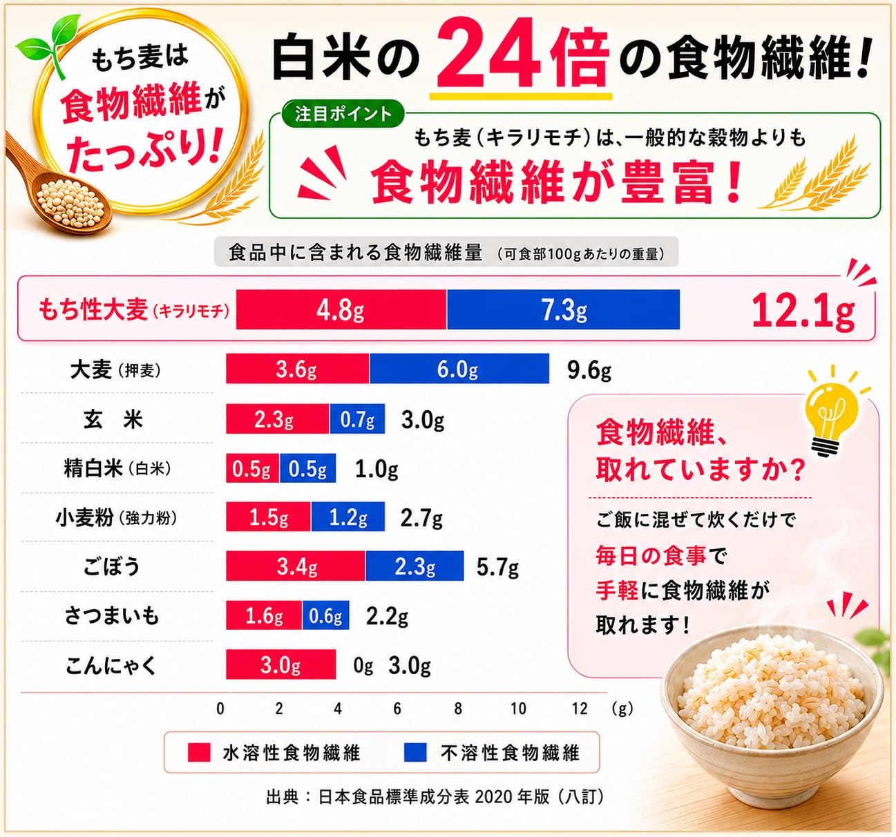 Amazon | 国定農産 もち麦 岡山県 国産 100% キラリモチ 300g お試し