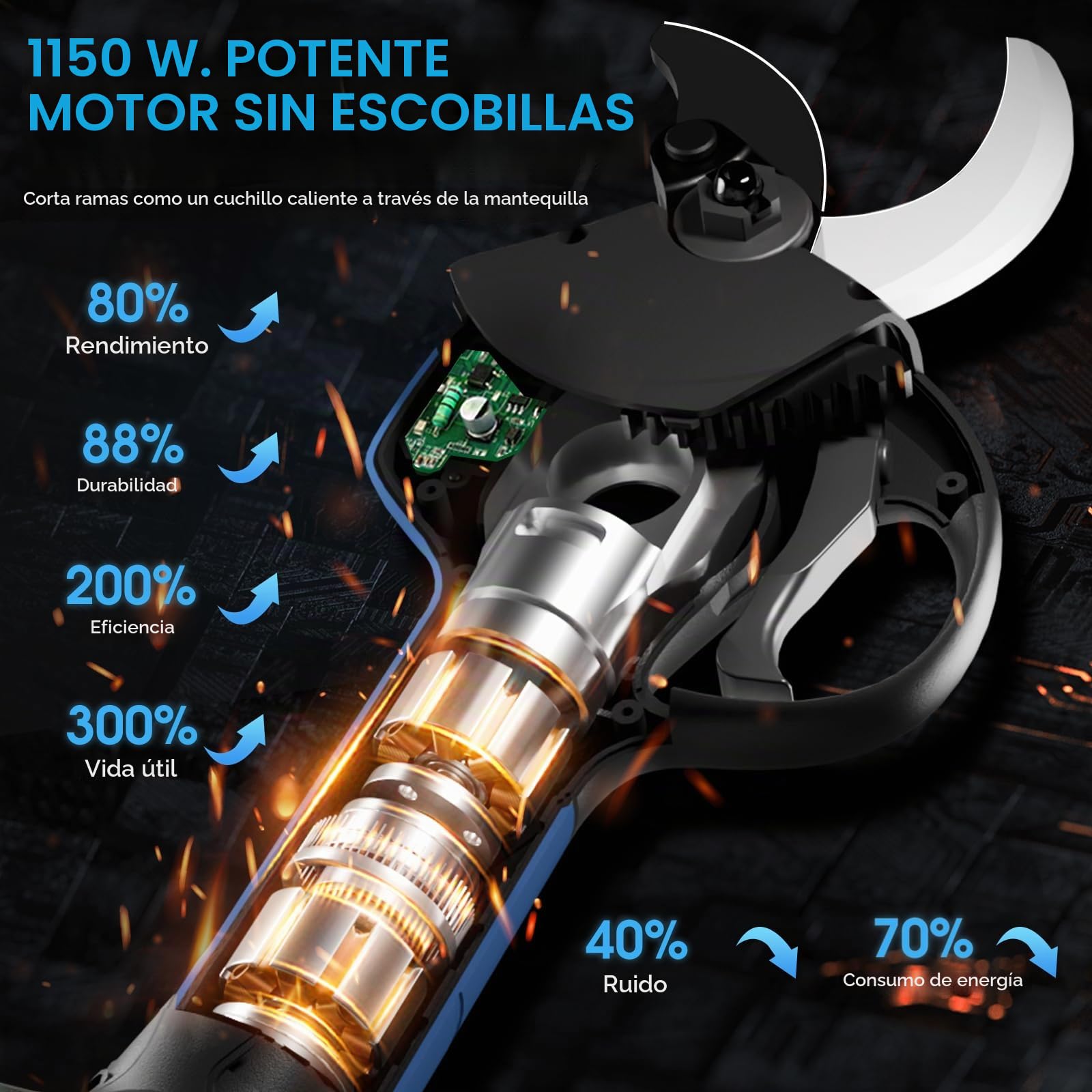 SWANSOFT Tijeras de Podar Eléctricas Doble Cuchilla de Corte - Profesional 42mm Podar Con 1150W 21V 4Ah X 2 Baterías, Pantalla LCD, de Poda Electrica Bateria Control Progresivo, para Viñedos Olivares