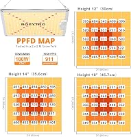 BOSYTRO 1000W LED Növénylámpa Teljes Spektrum Dimmelhető Növénytermesztéshez 2