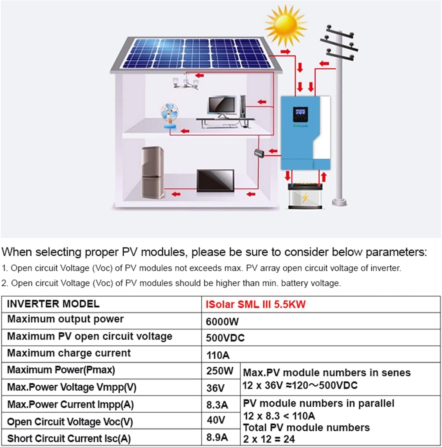 Table of PV module selection parameters for iSolar SML III 5.5KW inverter