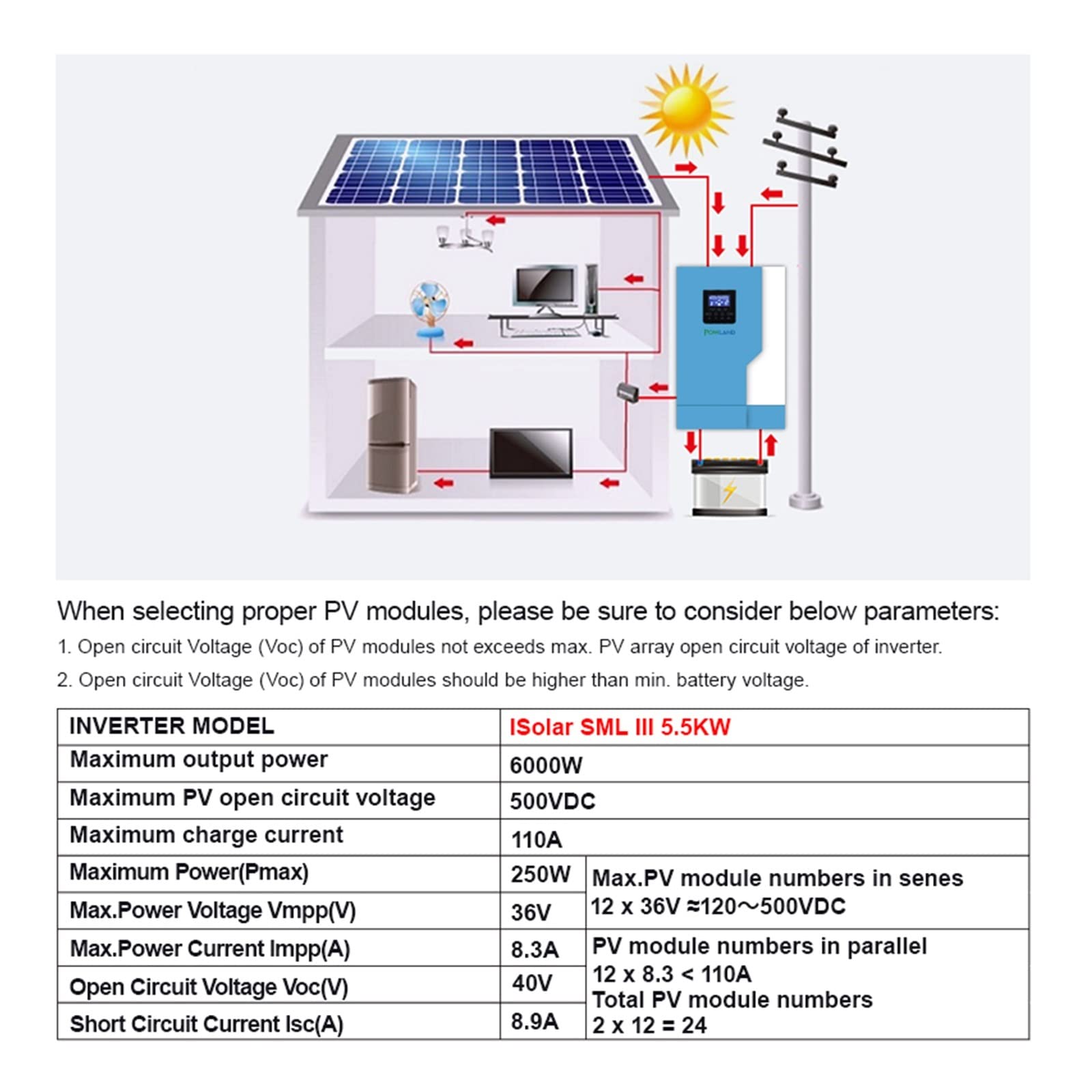 ECSFDEWOG Inverter Solare Ibrido da 5,5KW 220V 48VDC 100A Regolatore di Carica Onda sinusoidale Pura 500VDC Ingresso fotovoltaico con WiFi(Sml-III-5.5kw-WiFi,24V)