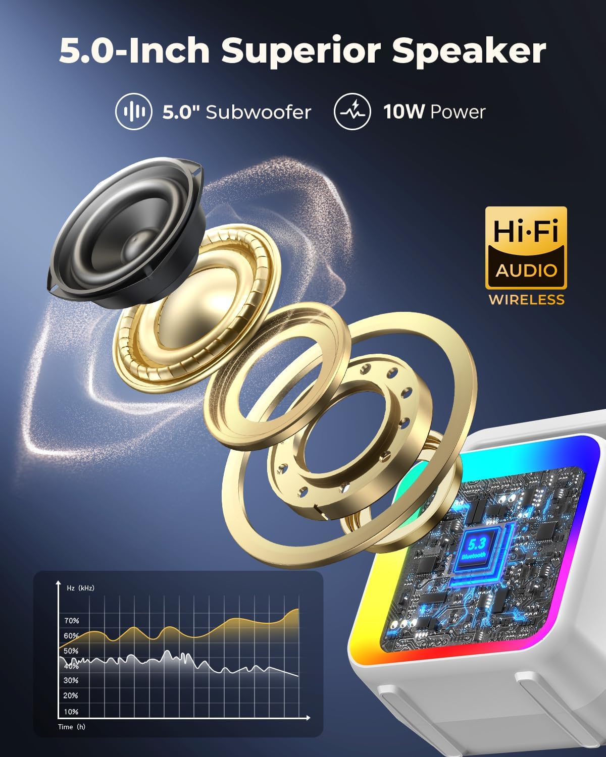 Karaoke Machine for Adults, SD-516 Bluetooth Karaoke Speaker with 2 Microphones, Home Party Speaker with DJ Light for Outdoor, Events, Gathering, PA System, Support USB/AUX - White - Image 3