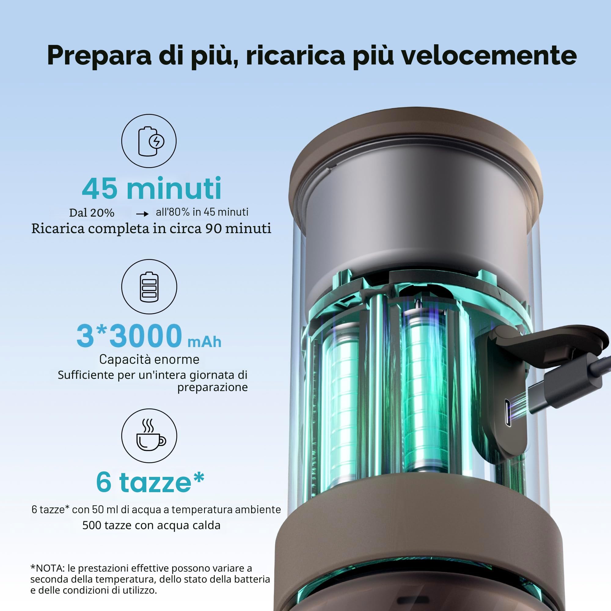 OutIn Mino Macchina per caffè espresso elettrica portatile, mini caffettiera da campeggio da viaggio, macchina da caffè tascabile con riscaldamento autonomo tramite USB-C, per qualsiasi avventura