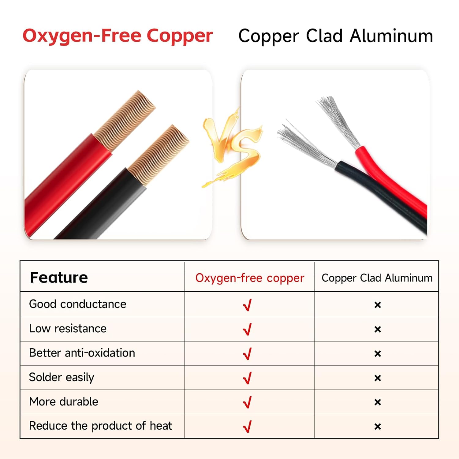 14-Gauge 14-AWG Silicone Wire, 100ft Red | Conductor 100% Oxygen Free Copper | Flexible 14AWG Electrical Cable for Battery, Motor, Automotive, Solar | Rating 600V 392℉