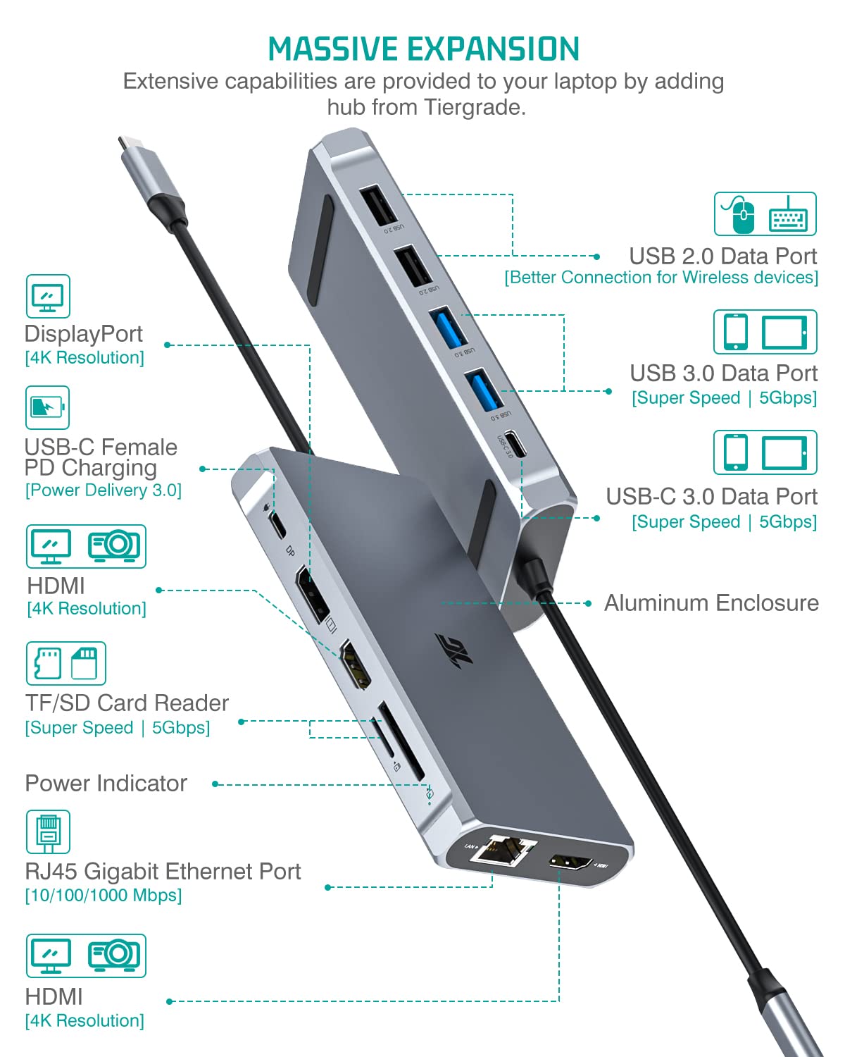 Tiergrade Hub USB C, adattatore 12 in 1 triplo display con doppio HDMI 4K, DisplayPort, 100W