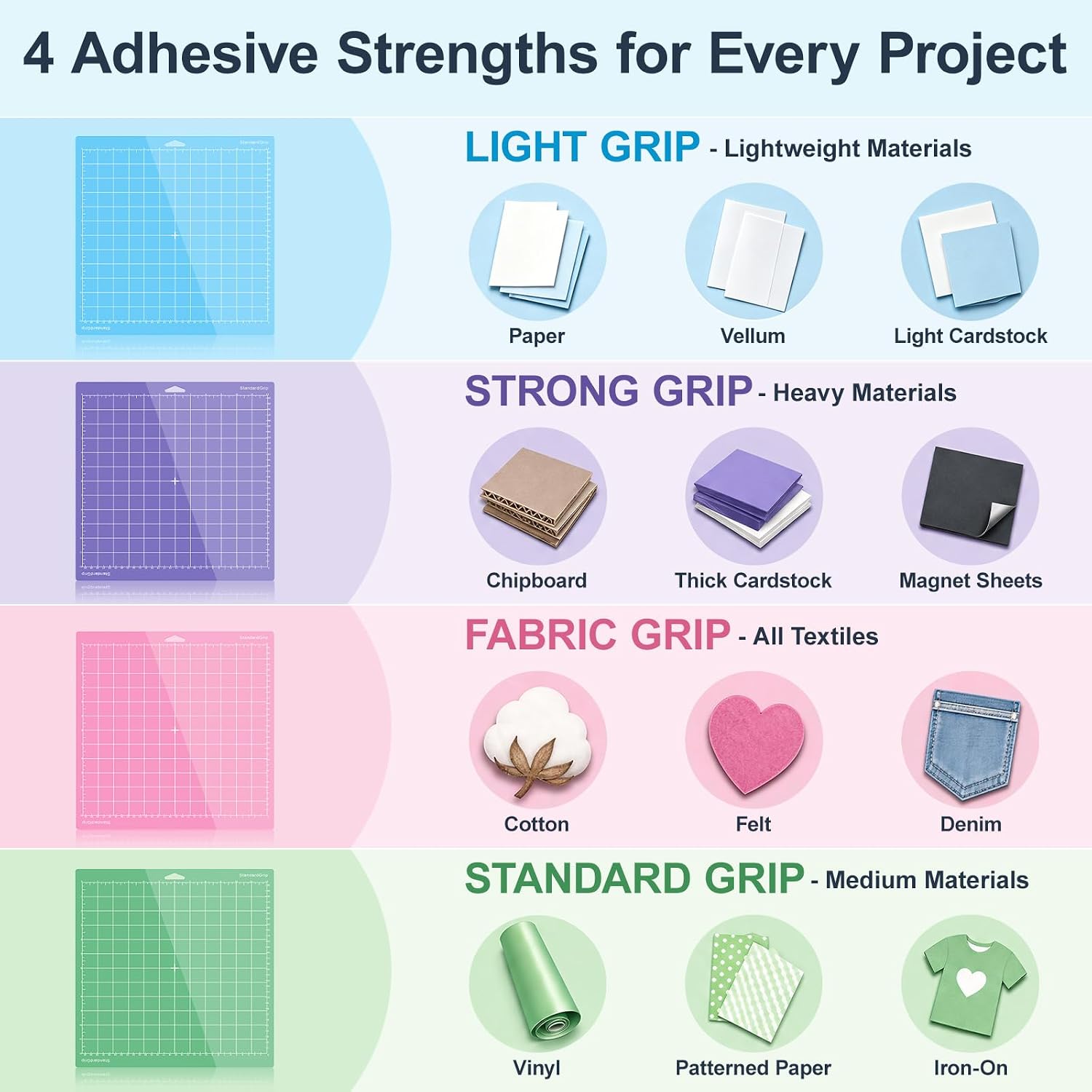 Cutting Mat 12x12 inch Variety Adhesive Sticky Cricket Mats (LightGrip,StandardGrip,StrongGrip,FabricGrip) Compatible with Cricut Maker 3/Maker/Explore 3/Air 2/Air/One(4 Pack)
