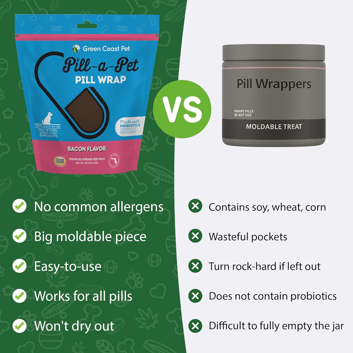 Pill-a-Pet Pill Wrap for Dogs - Made in USA - Probiotics Pet Pill Pockets for Dogs - Paste Dog Treats for Pills - Hiding up to 60 Tablets of Any Size - Digestive Support Bacon Flavor