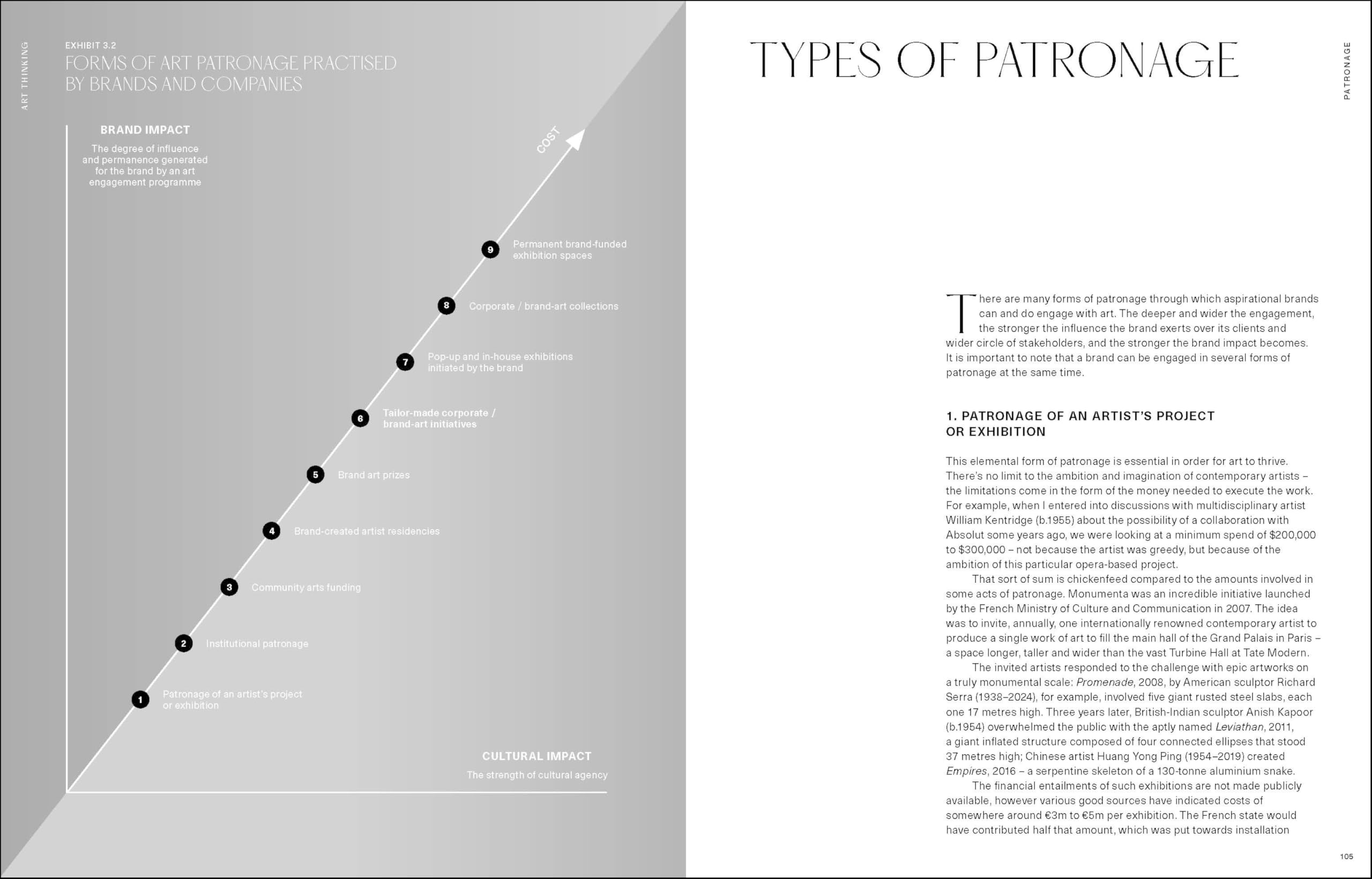 Art Thinking: Art, Meaning and Brand Leadership