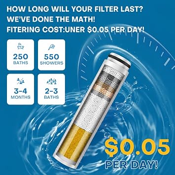 Shower Filter Compatible with Cobbe Shower Head Filter Replacement