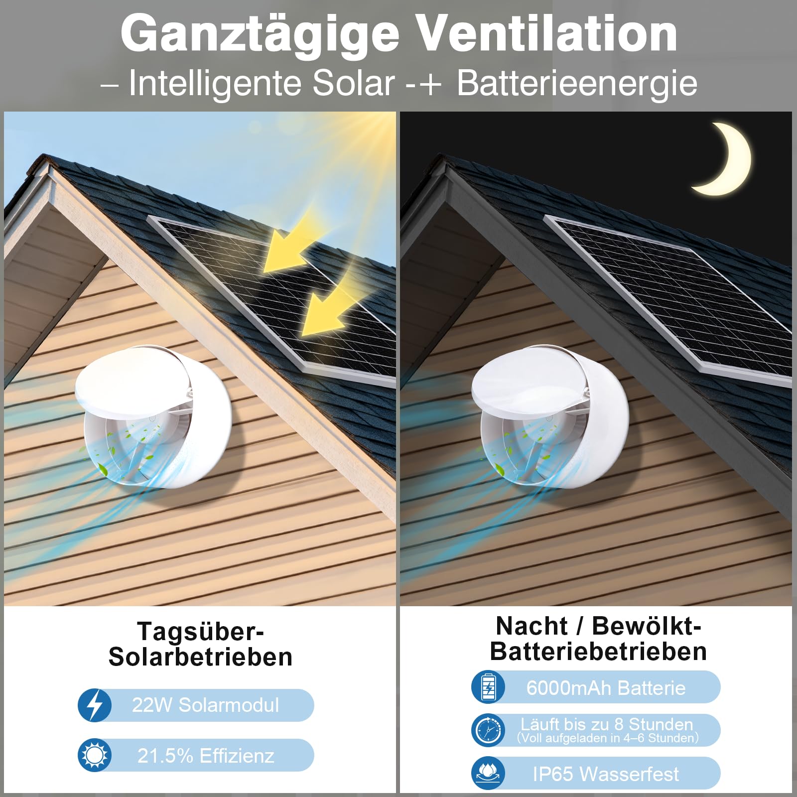 Solar Ventilator mit Solar Powerbank, 17W Solar Lüfter Ø200mm mit Kabel 4M | IP65 Wasserdicht | Lüftungsstufenregelung und Zeitfunktion | 500 m³/h | 36dB für Hühnerstall, Treibhaus, Gewächshäuser