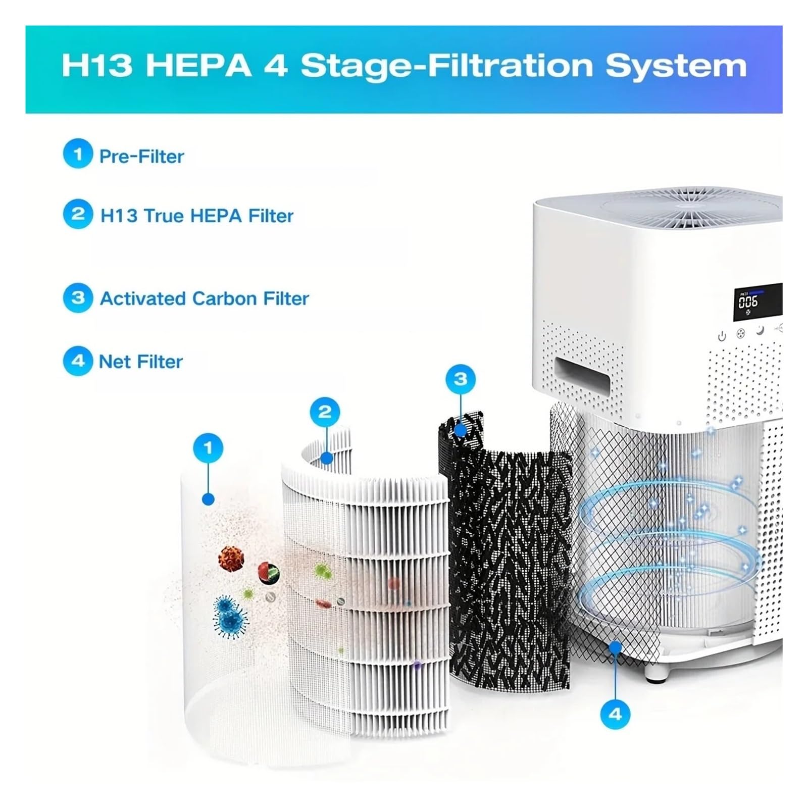 Filtro Purificador De Aire, Compatible Con Purificadores De Aire Dr.J Professional AP401 AP402 Y GCZ AP402, Alta Eficiencia, Bajo Nivel De Ruido, Larga Duración, Fácil Instalación(2 Pack)