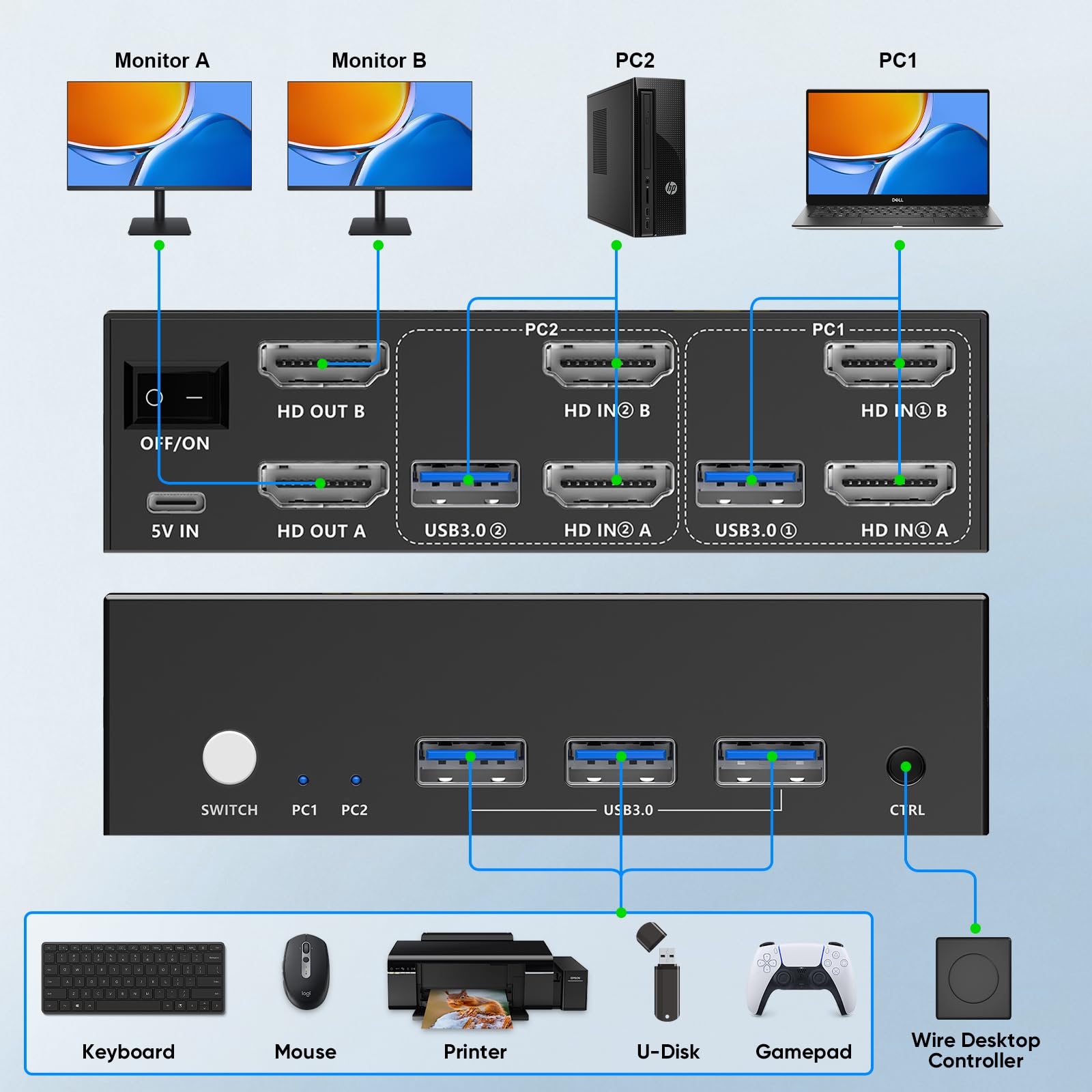Commutateur KVM HDMI 8K@60Hz 2 PC 2 Moniteurs, Switch KVM USB 3.0 4K@240Hz | 3 Ports USB-A + 1 Port USB-C, Partage Clavier Souris Imprimante et Disque U, Mode Extension et Copie, Contrôleur Inclus