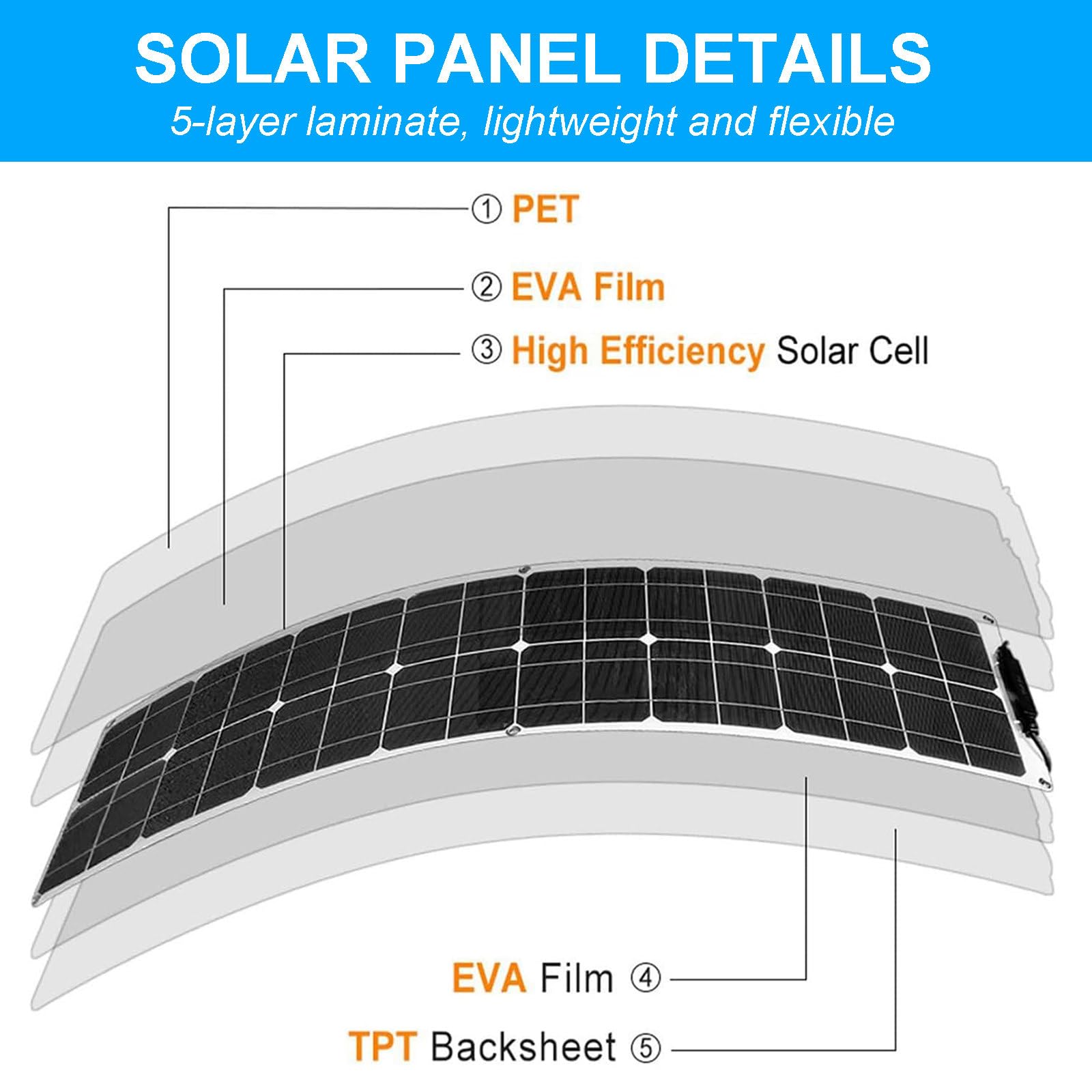 Set di Pannelli Fotovoltaici da Balcone, Kit Regolatore di Carica Solare da 200 W*2 Pezzi, con Regolatore da 40 A, per Camper/Marina/Camper/Cabina,Black