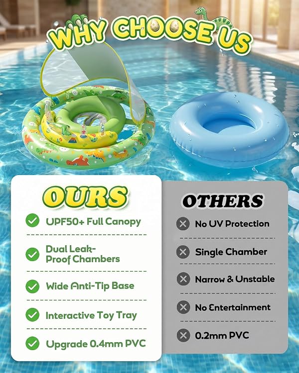 Rantion Baby Pool Float, UPF50+ Sun Protection Baby Float with Canopy, Water Swimming Essentials Flosties with Toys Tray, Inflatable Swim Float with Air Pump for Infant Babies Toddler 6-36 Months by Rantizon - Used condition - Image 6