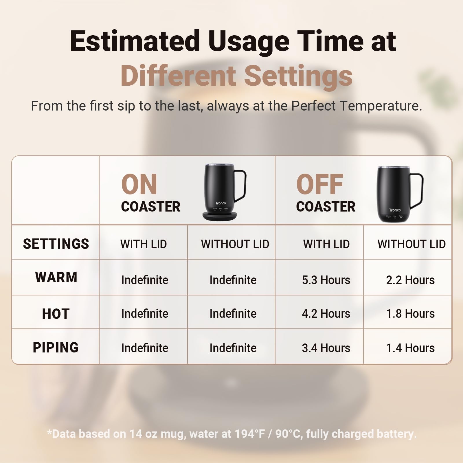 Tronco Tasse à café chauffante avec contrôle de la température – Tasse à café rechargeable auto-chauffante avec couvercle, 414 ml (blanc)