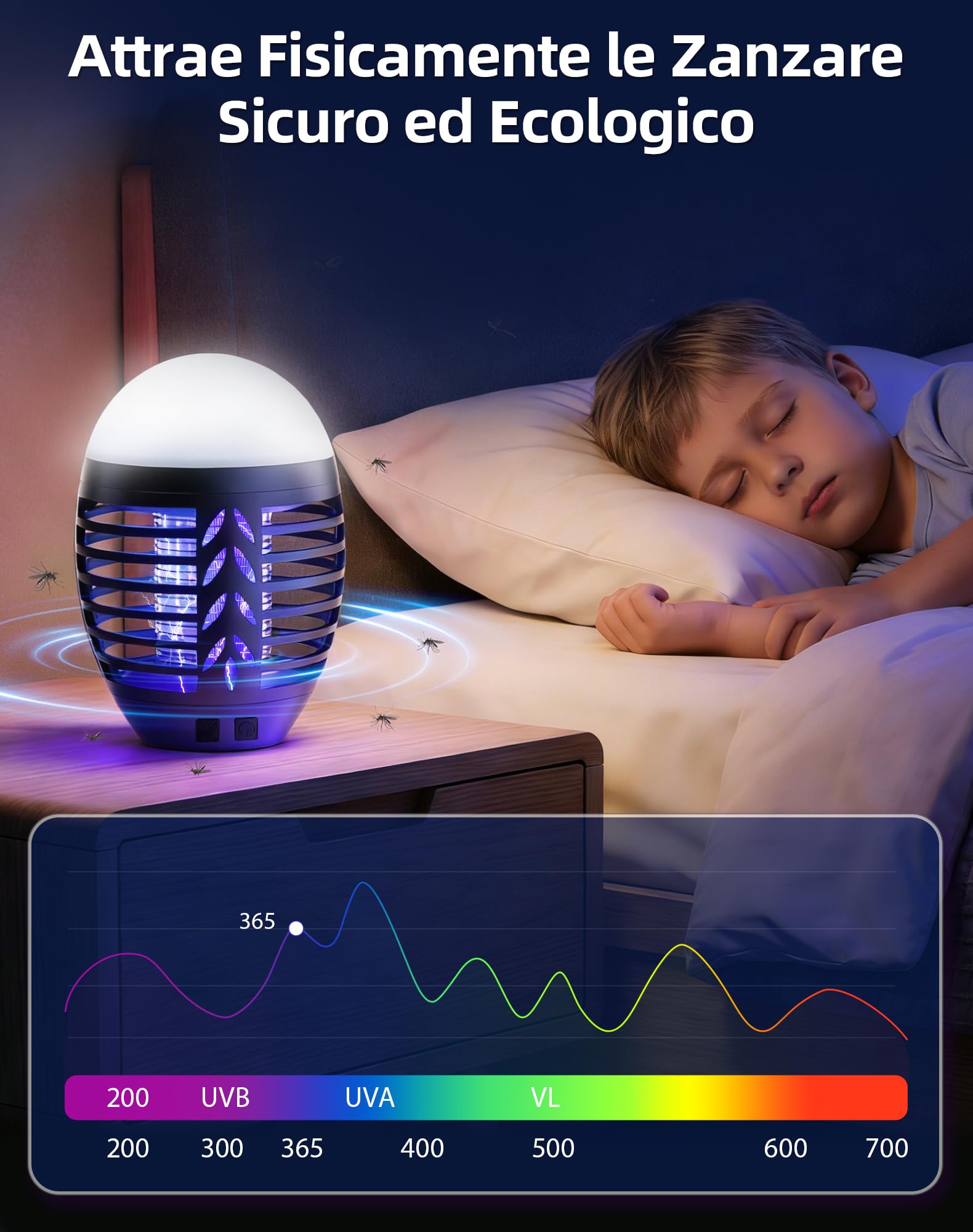 Lampada Antizanzare Esterno Campeggio, 2 in 1 Portatile Lampada Zanzare USB Ricaricabile con 3 Luminosità, Impermeabile Ipx6 Zanzariera Elettrica per Interno Giardino Campeggio Mosche Insetti