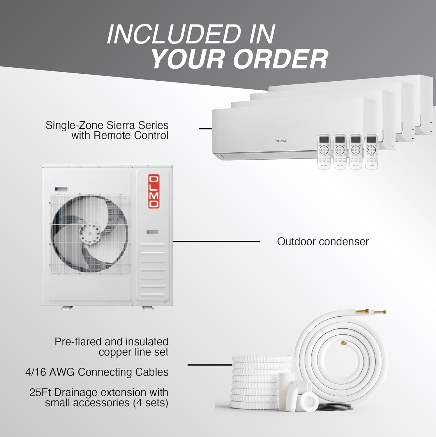 Diagram showing included components: four indoor units with remotes, one outdoor condenser, pre-flared copper line sets, connecting cables, and drainage extensions.