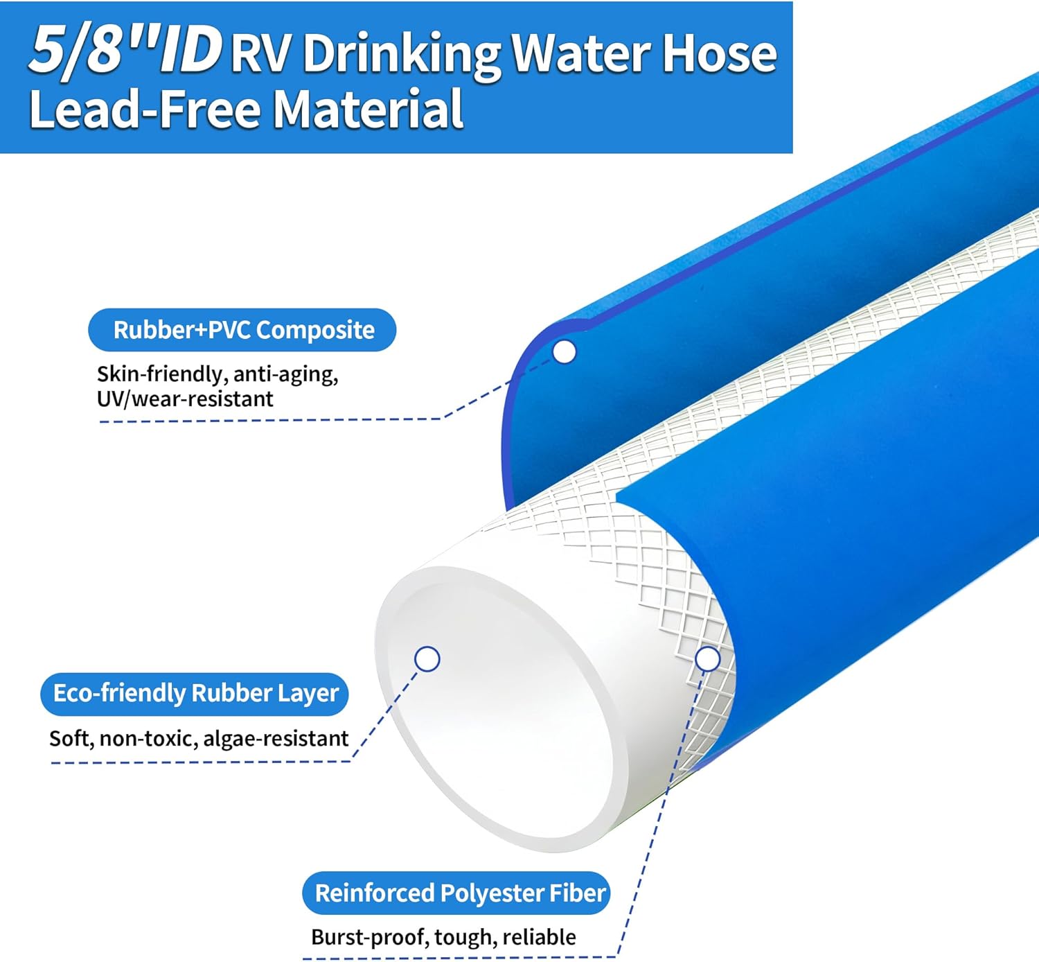 DAVCO RV Drinking Water Hose 12 FT x 5/8" ID, Kink-Free & Lightweight with Strain Relief Ends, 3/4" GHT Solid Brass Fittings, Lead & BPA Free for Travel Trailer, Camper, Marine, Garden & Car