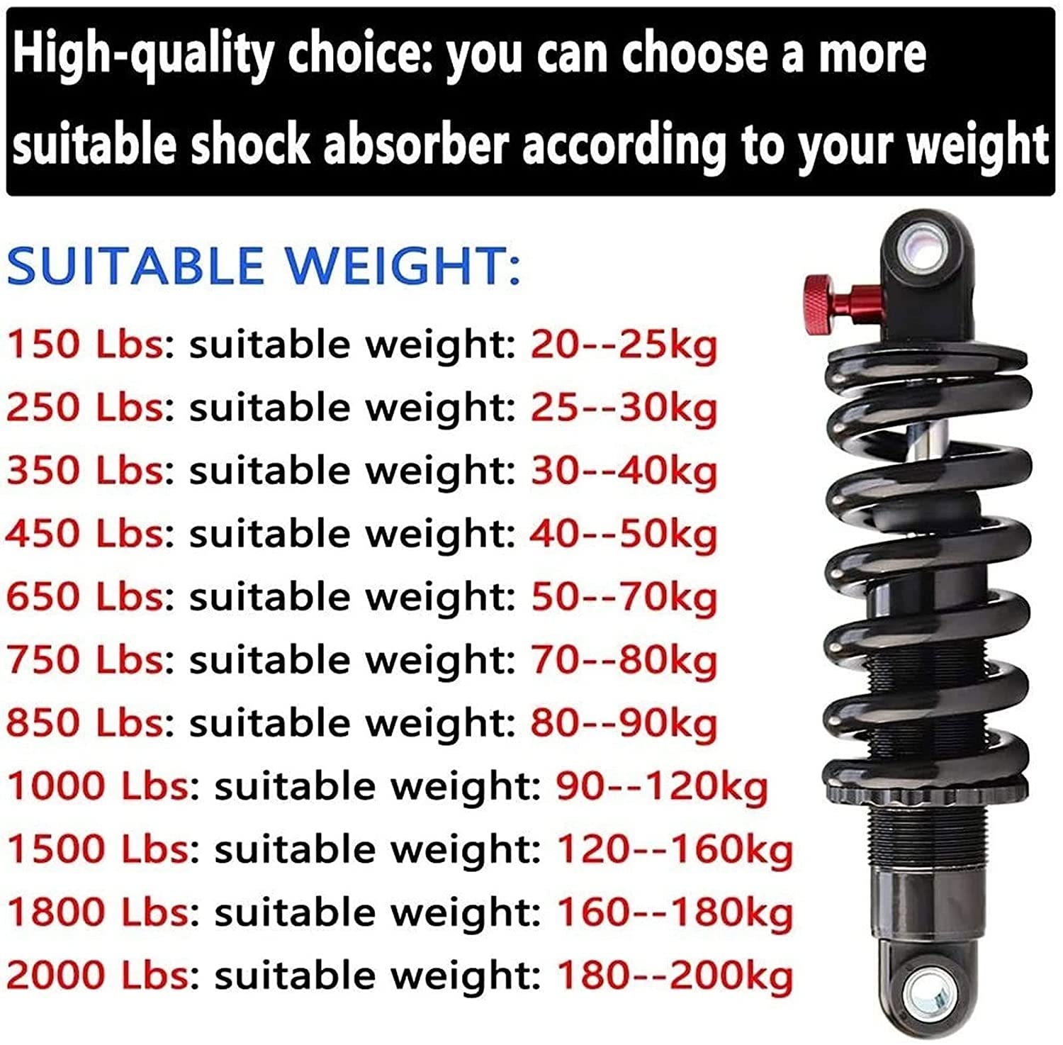Amortiguador Resorte Amortiguador Trasero de Repuesto, 125mm, 150mm, 165mm, 190mm, XC, suspensión precarga Rebote Ajustable Suave(250 Lbs-125mm)