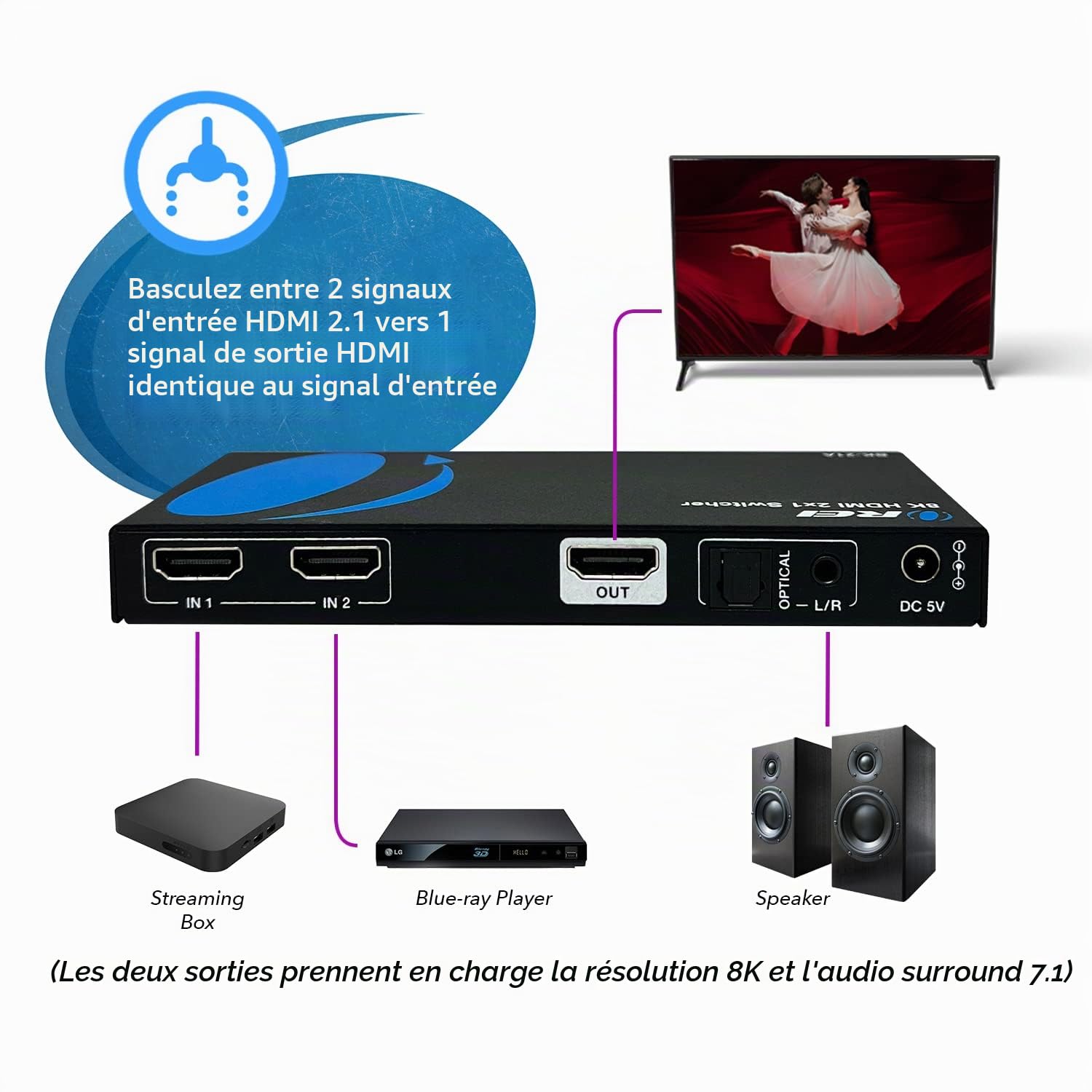 OREI 8K HDMI 2.1 2-Port Switch with Audio Extractor 48 Gbps, 8K@60Hz, EDID