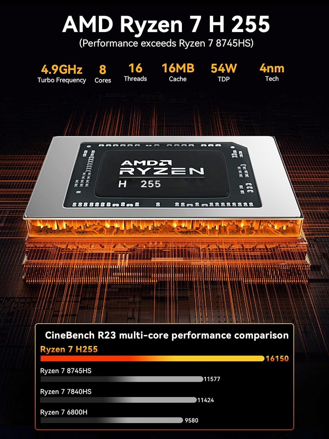 GMKtec Mini PC para jogos AMD Ryzen 7 H 255 (atualizado 8745HS