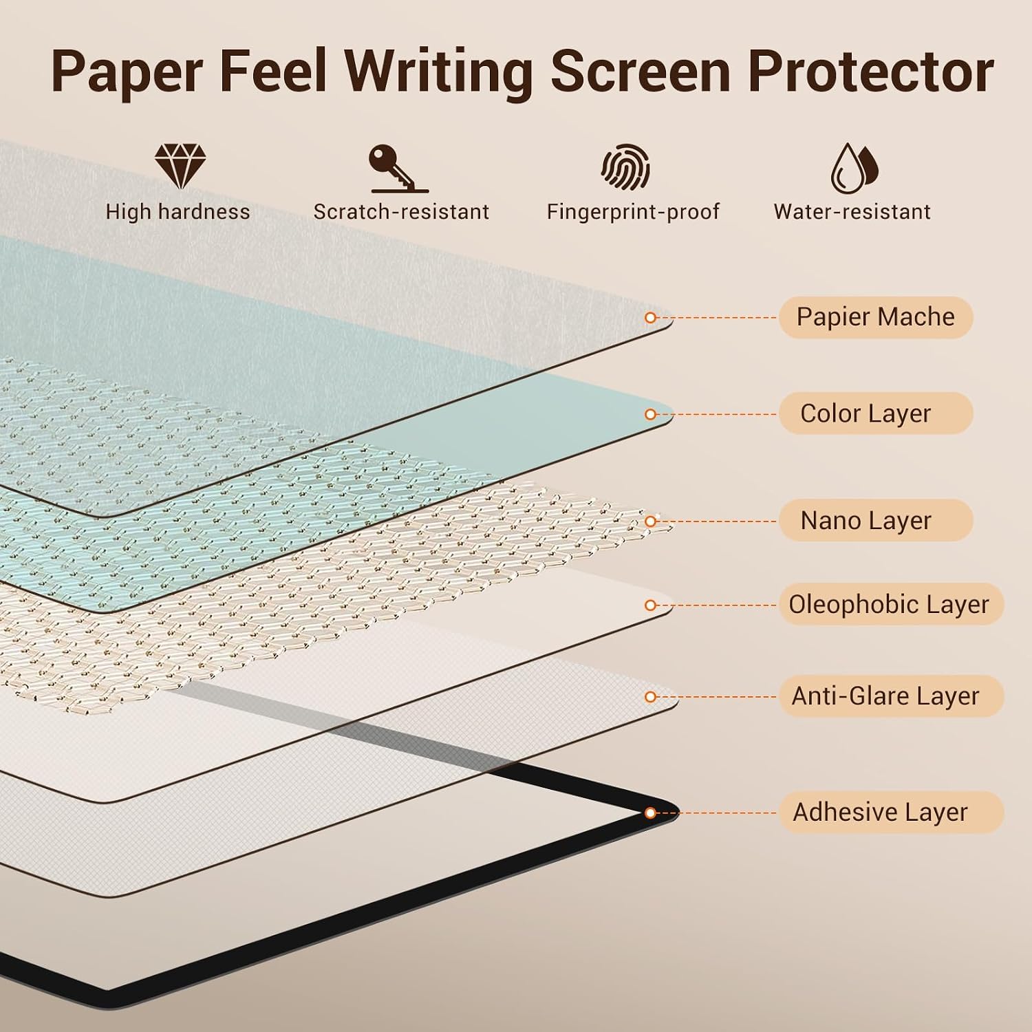 CoBak Paper Feel Writing Screen Protector for reMarkable Paper Pro 11.8" 2024 Released - Matte Suface Anti-Glare and 9 H Hardness Tempered Glass Anti-Scratch - 2 Pack Black