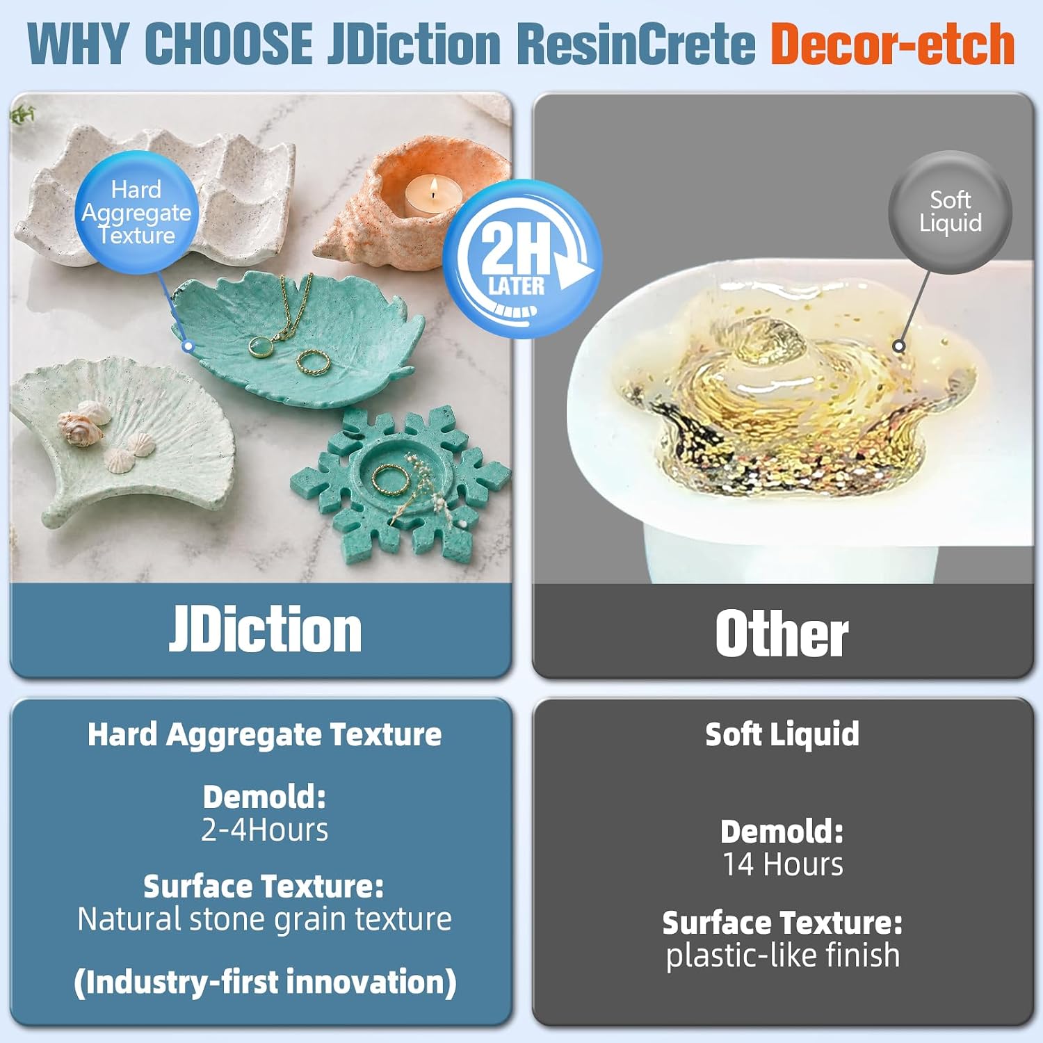 JDiction ResinCrete Decor-Etch Stone Effect Microcement Kit – Aggregate Inlaid & Acid-Etch Formula | High Hardness & Fast Curing | 5:1 Precision Mix for Real Stone Texture (1000g Powder+200g Liquid)