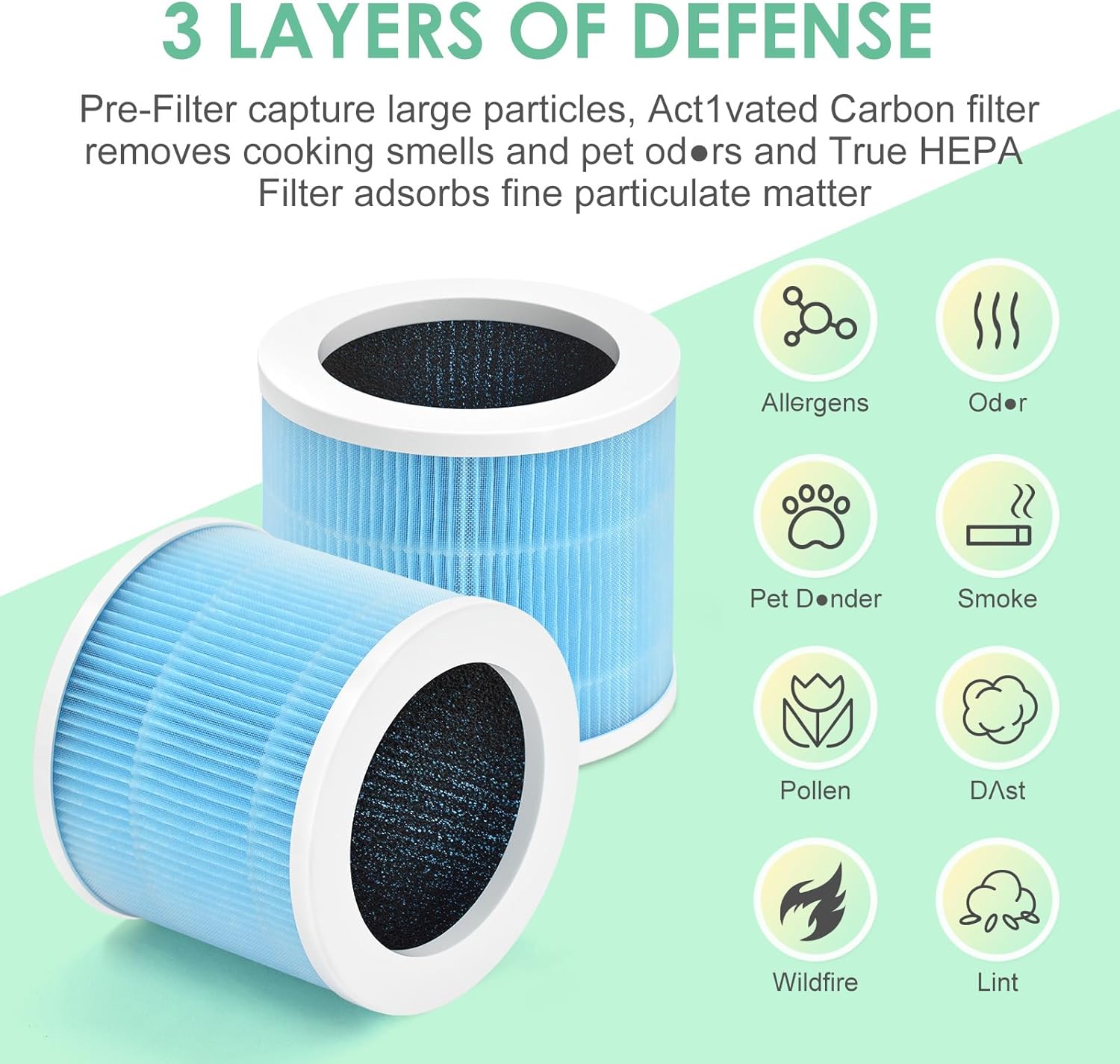 A1 H13 HEPA Filter Smoke Comptible with VEWIOR Air Purifier A1W HQSC-50, HQKJ-80, AMEIFU AP01W, KOIOS HQKJ-50, Tailulu HQZZ-60 PUR0003 Air Purifier, 3-in-1, Blue 2-Pack - Image 4