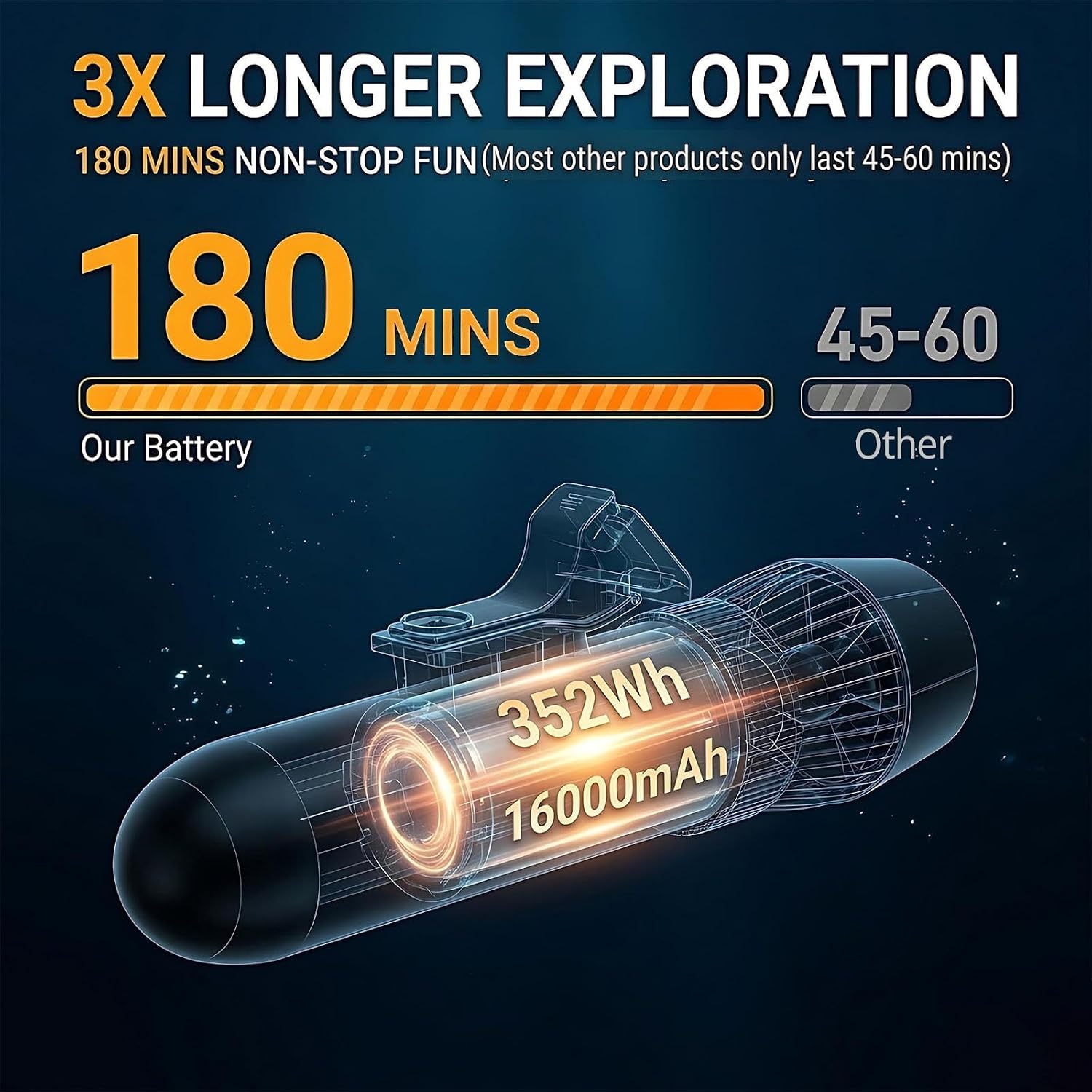 700W Professional Diving Propeller for SUP Boards, 3-Hour Runtime, 9-Speed Adjustable Water Propulsion with Wireless Control, 16000mAh Motorized Conversion Kit