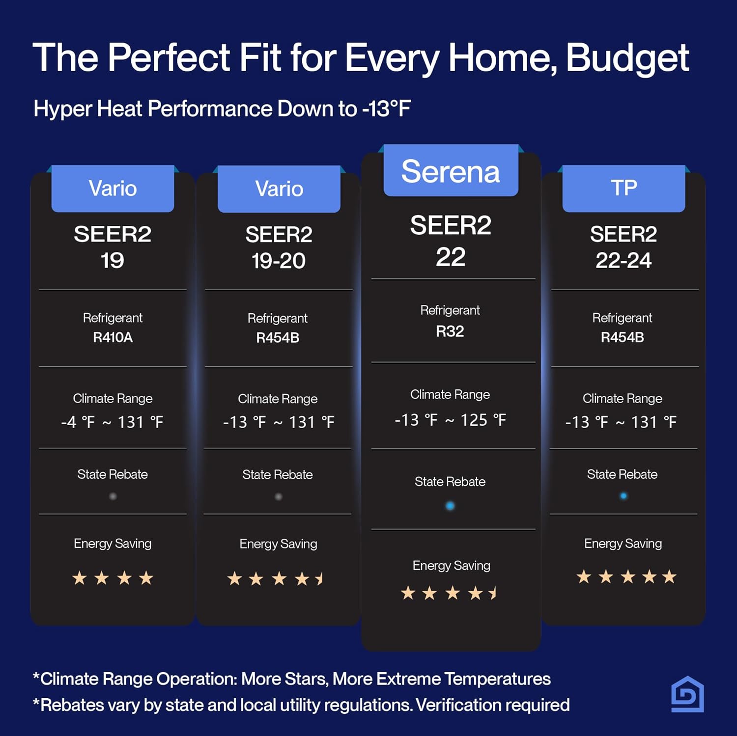 DELLA 18K BTU 2 Zone 7000 + 7000 BTU Mini Split AC & Heat Pump, Energy Star 22 SEER2 Inverter 230V Ductless AC System for Rooms up to 600 Sq.Ft, WiFi & Voice Control, Pre-Charged, 16.4ft Install Kit