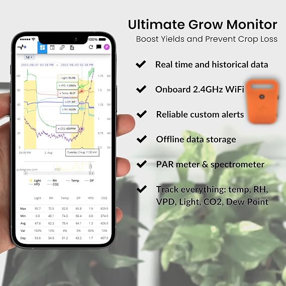 Pulse Pro - Smart Grow Room Monitor - CO2, PAR, VPD, RH, Temperature (F/C), Dew Point, Light - iOS, Android, Apple, Windows, Works on 2.4 Ghz WiFi Networks