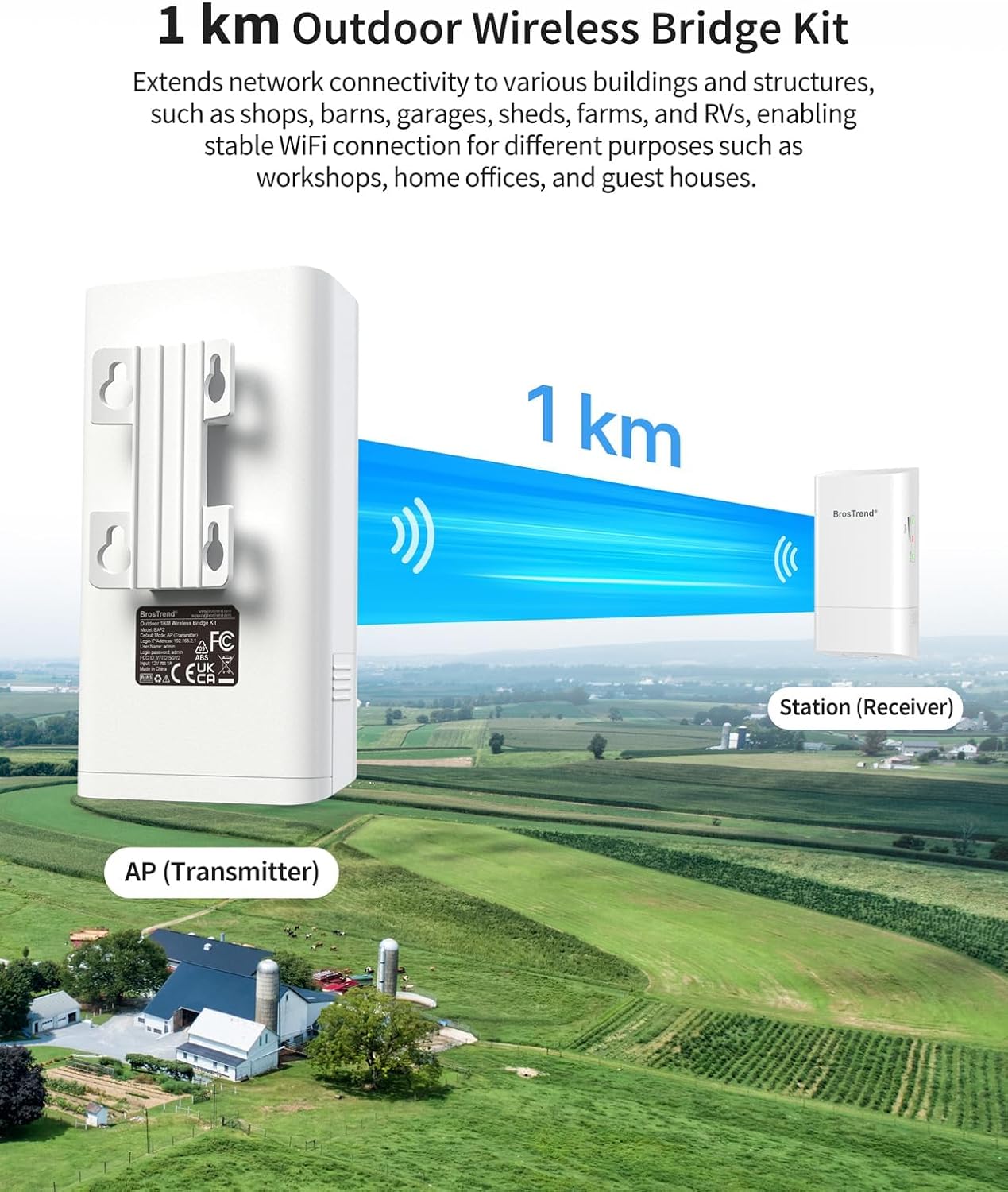 Diagram showing an AP (Transmitter) and a Station (Receiver) with a 1 km wireless link over a rural landscape.