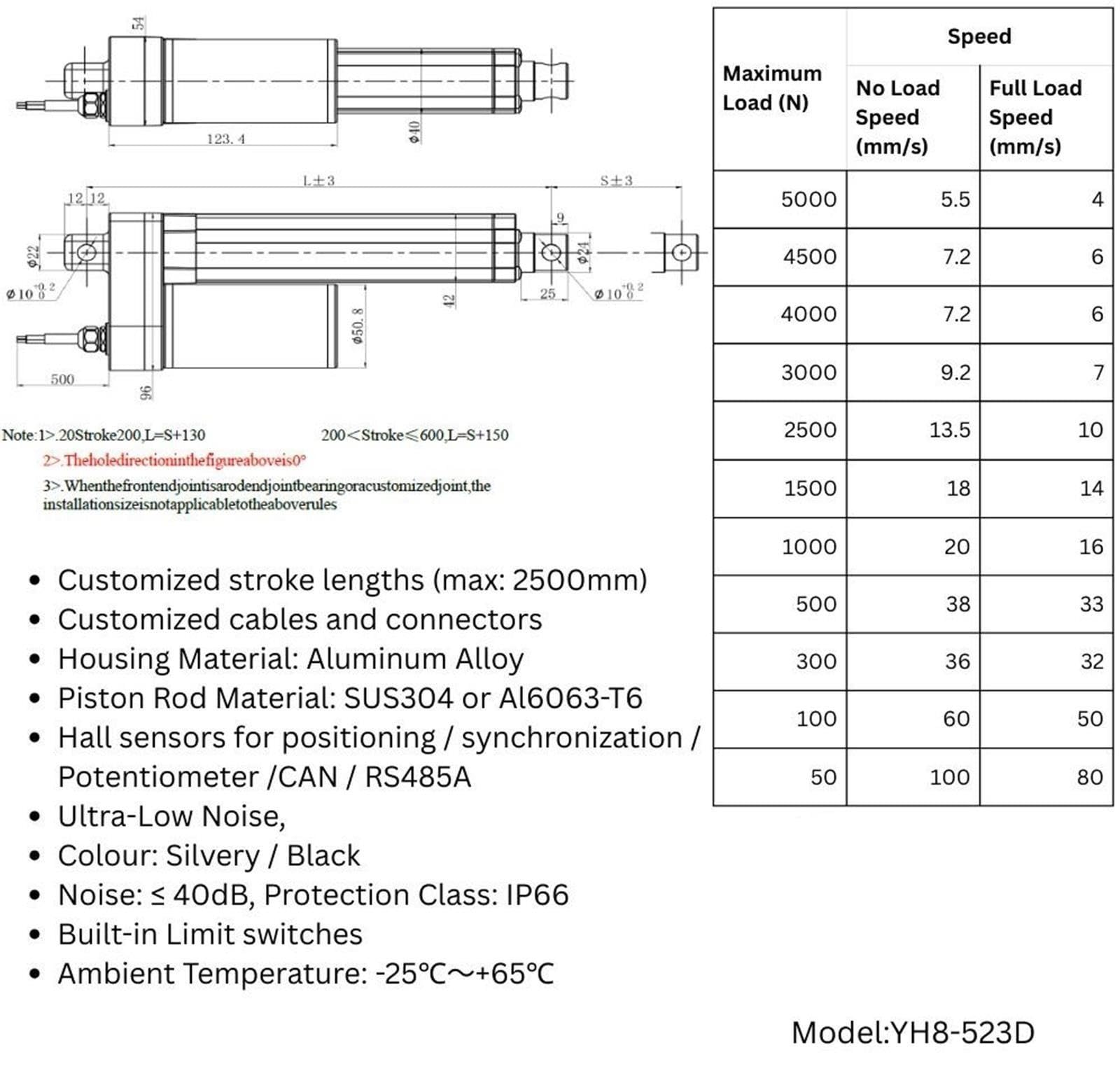 Actuador Lineal de Cepillo YH8-523D, Carga 5000N para camión, grúa, Bicicleta, Uso doméstico Inteligente con de 2500mm