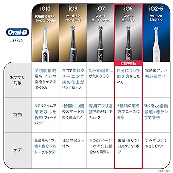 電動歯ブラシオーラルB iO6S(トラベルケースセット) 替えブラシ3本 BK iO（オーラルB） ブラウン 電動歯ブラシ オーラルB iO6S