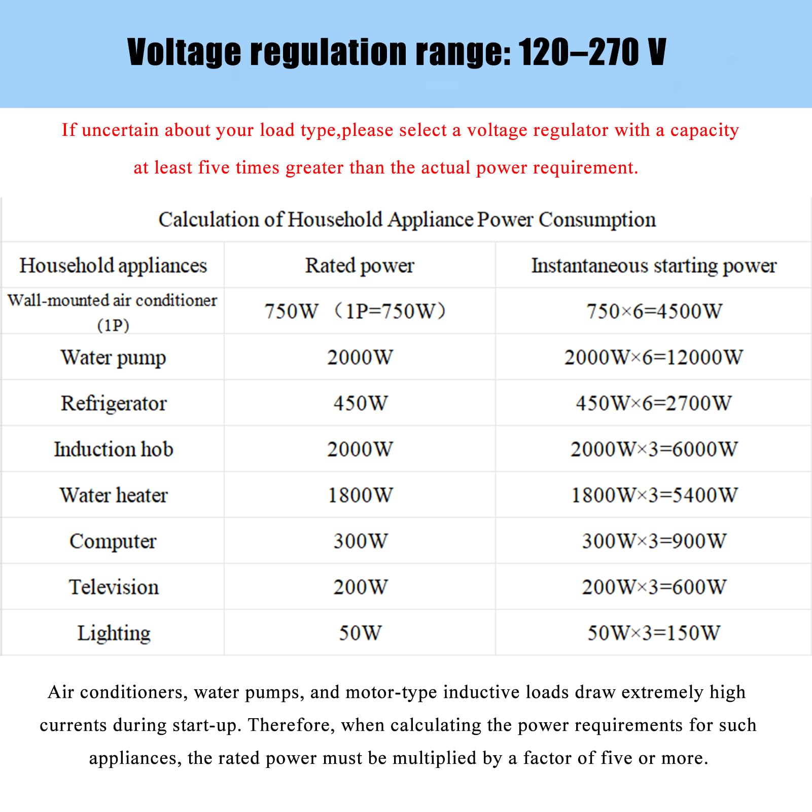 Estabilizador Automático de Tensión, Estabilizador Monofásico CA Fuente de Alimentación Montaje en Pared o en Plano, Alta Eficiencia de Conversión 120V-270V