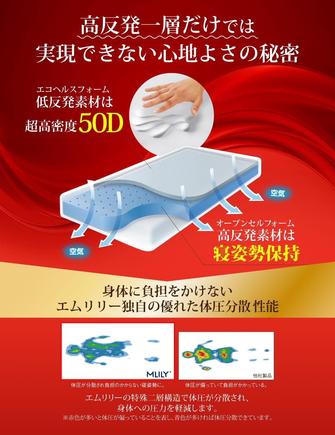 MLILY 優反発マットレストッパー セミシングル 医師・専門家が推奨