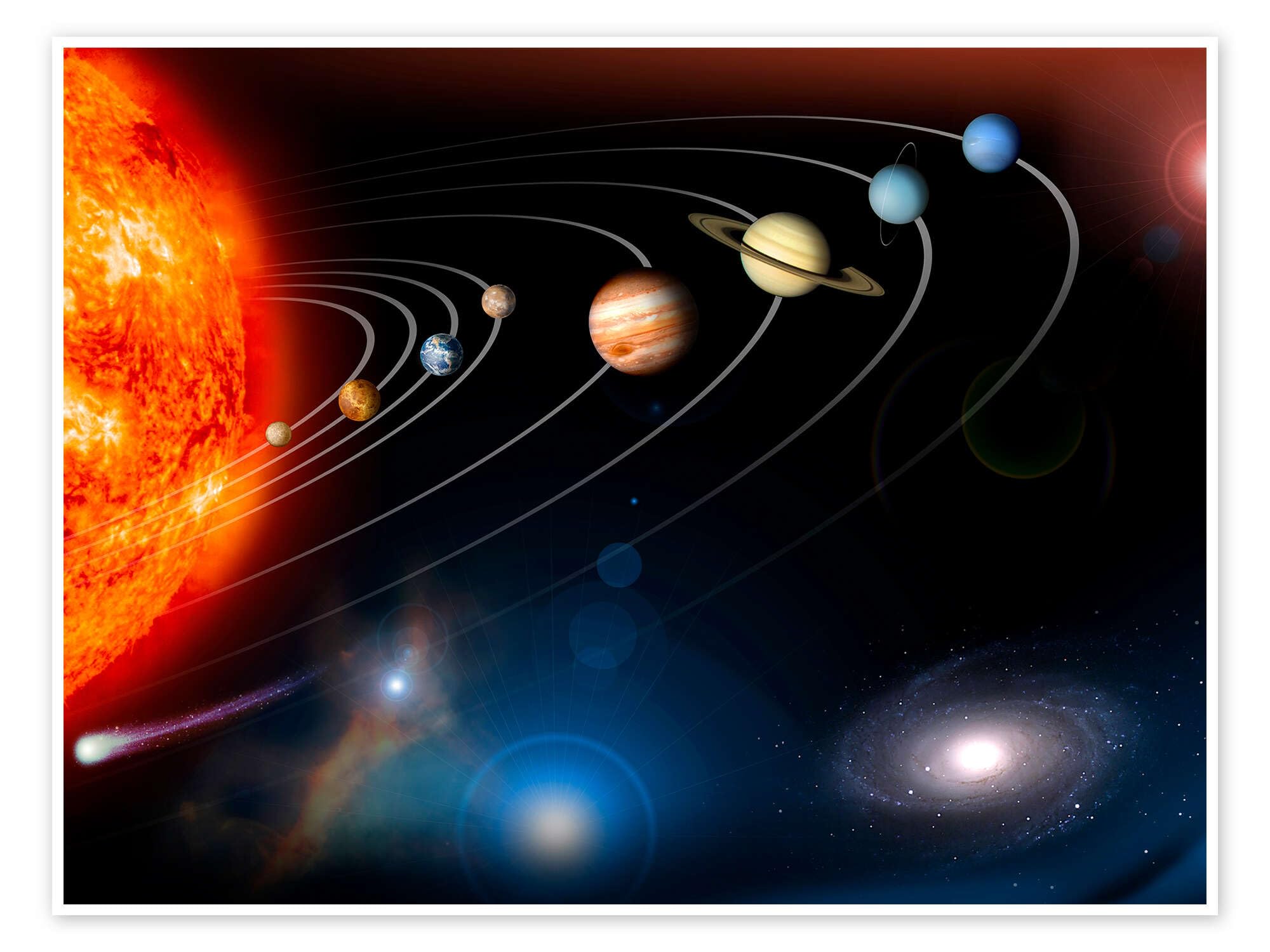 Our solar system Plakat