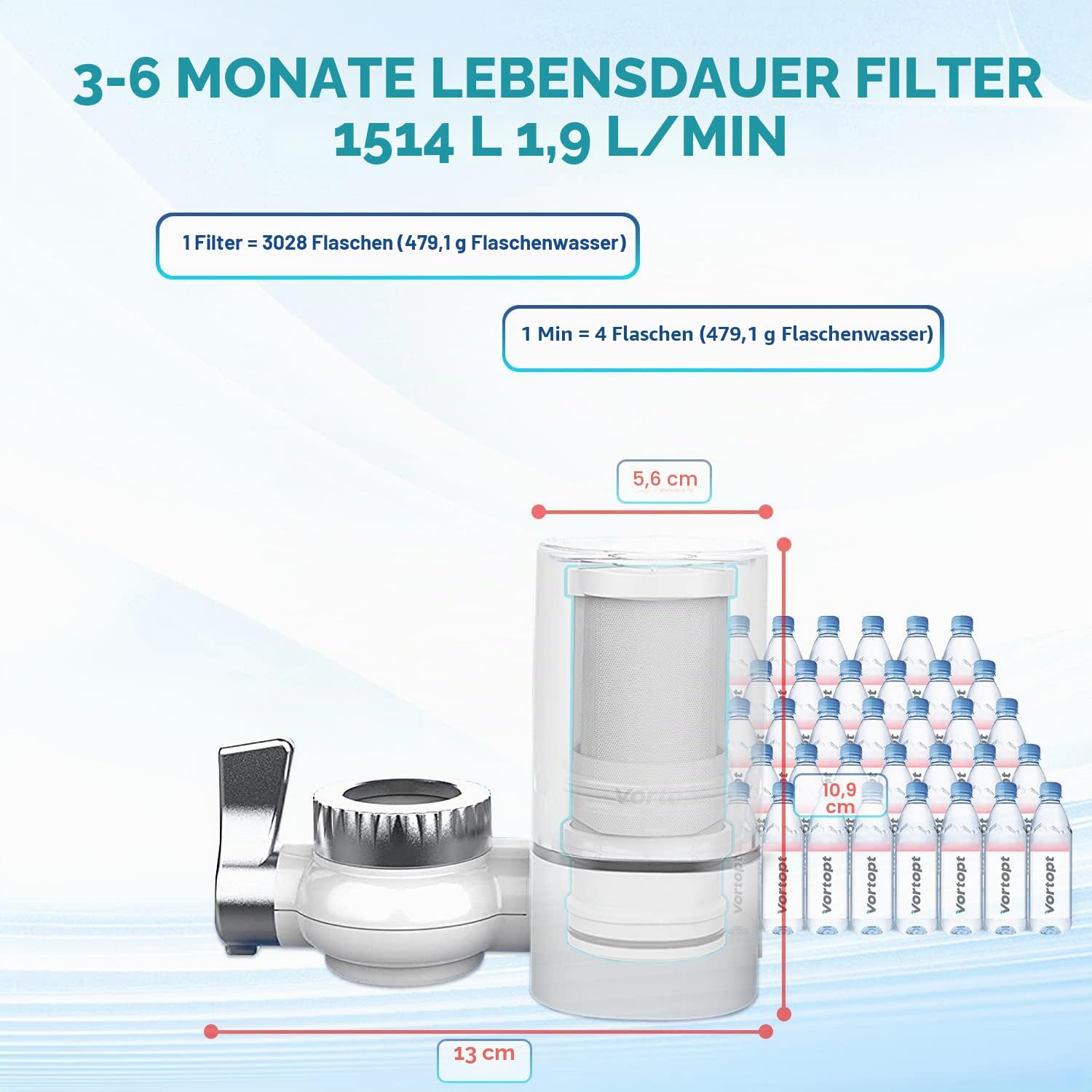 Vortopt Wasserfilter Wasserhahn, NSF Zertifiziertes Wasserhahnfilter, Leitungswasserfilter, Reduziert Blei, Flourid und Chlor – Passend für Standard-Wasserhähne, T1 (1 Filter Enthalten)